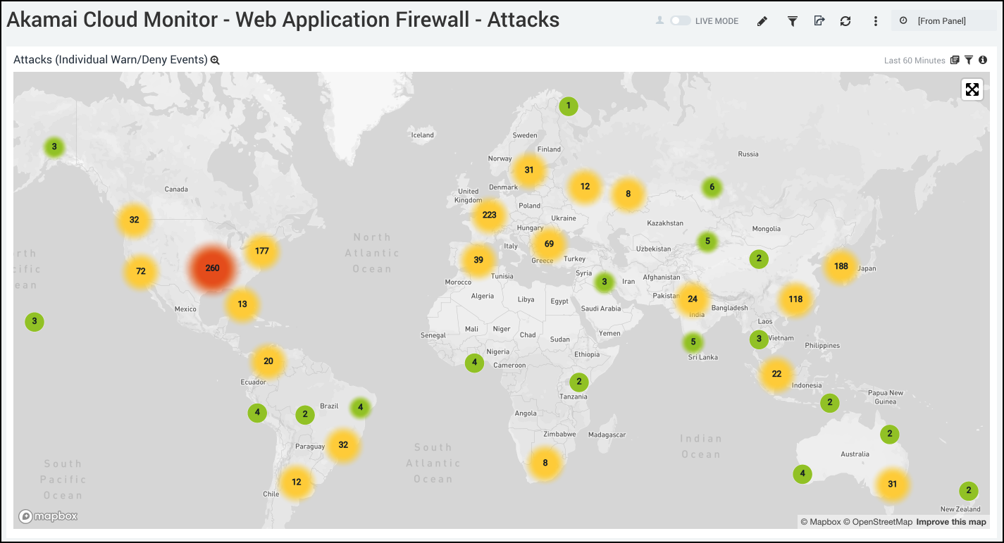 akamai_cloud_monitor dashboard