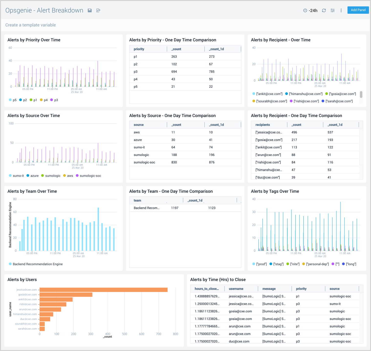 OpsGenie dashboards