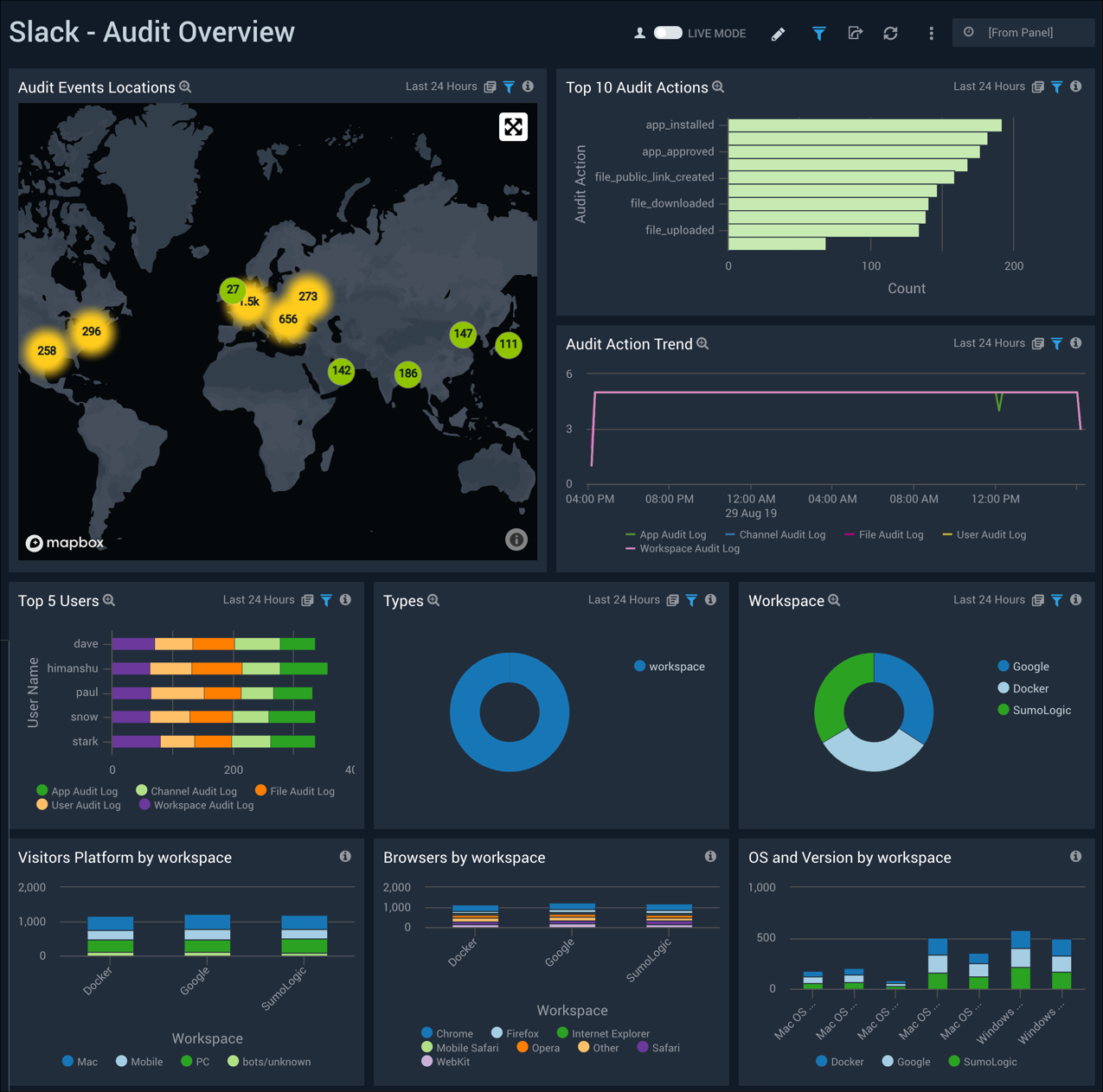 Slack dashboards