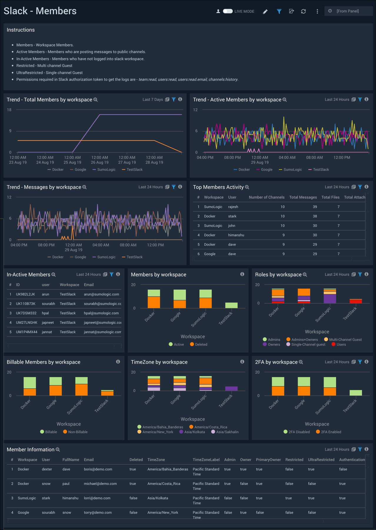 Slack dashboards