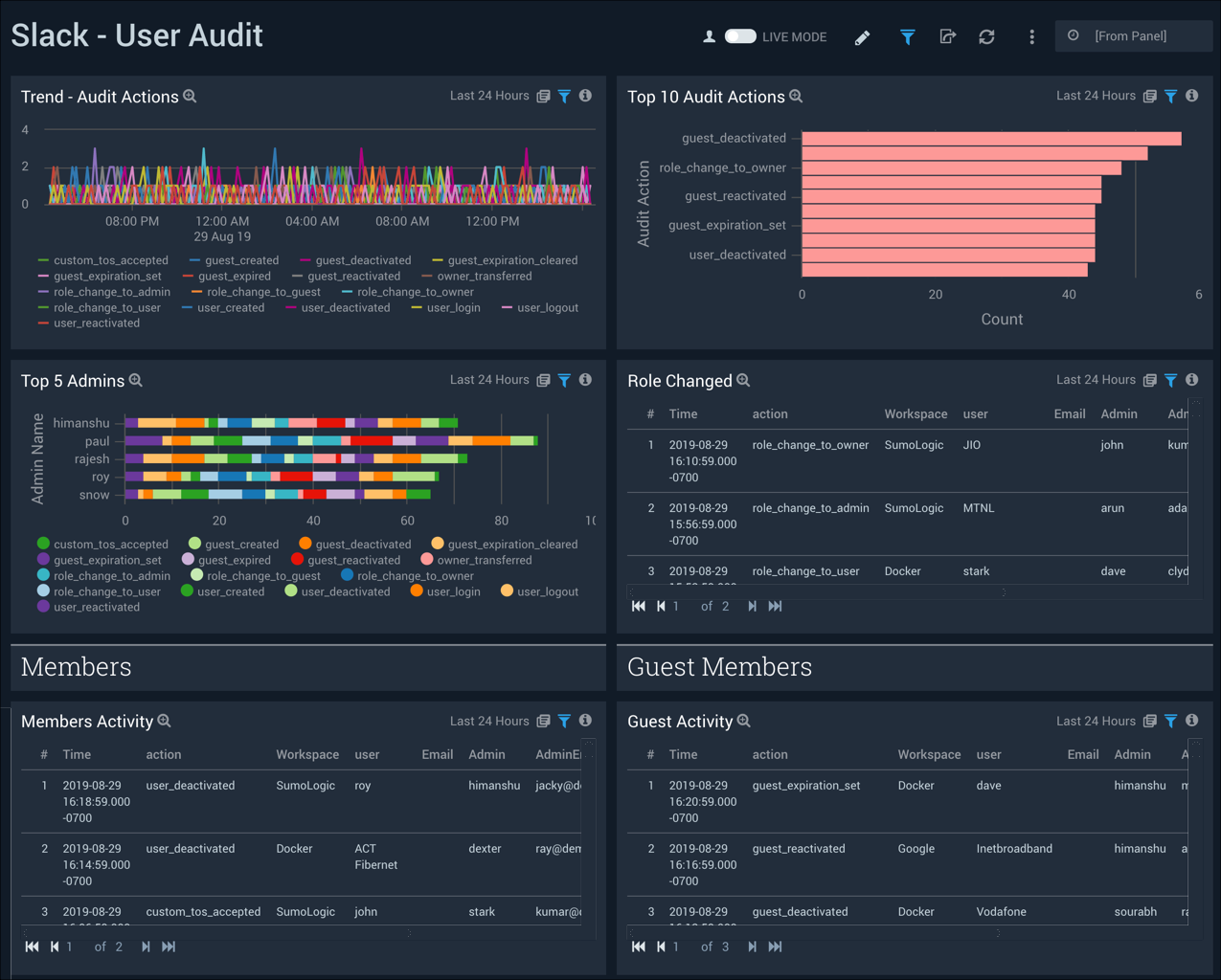 Slack dashboards