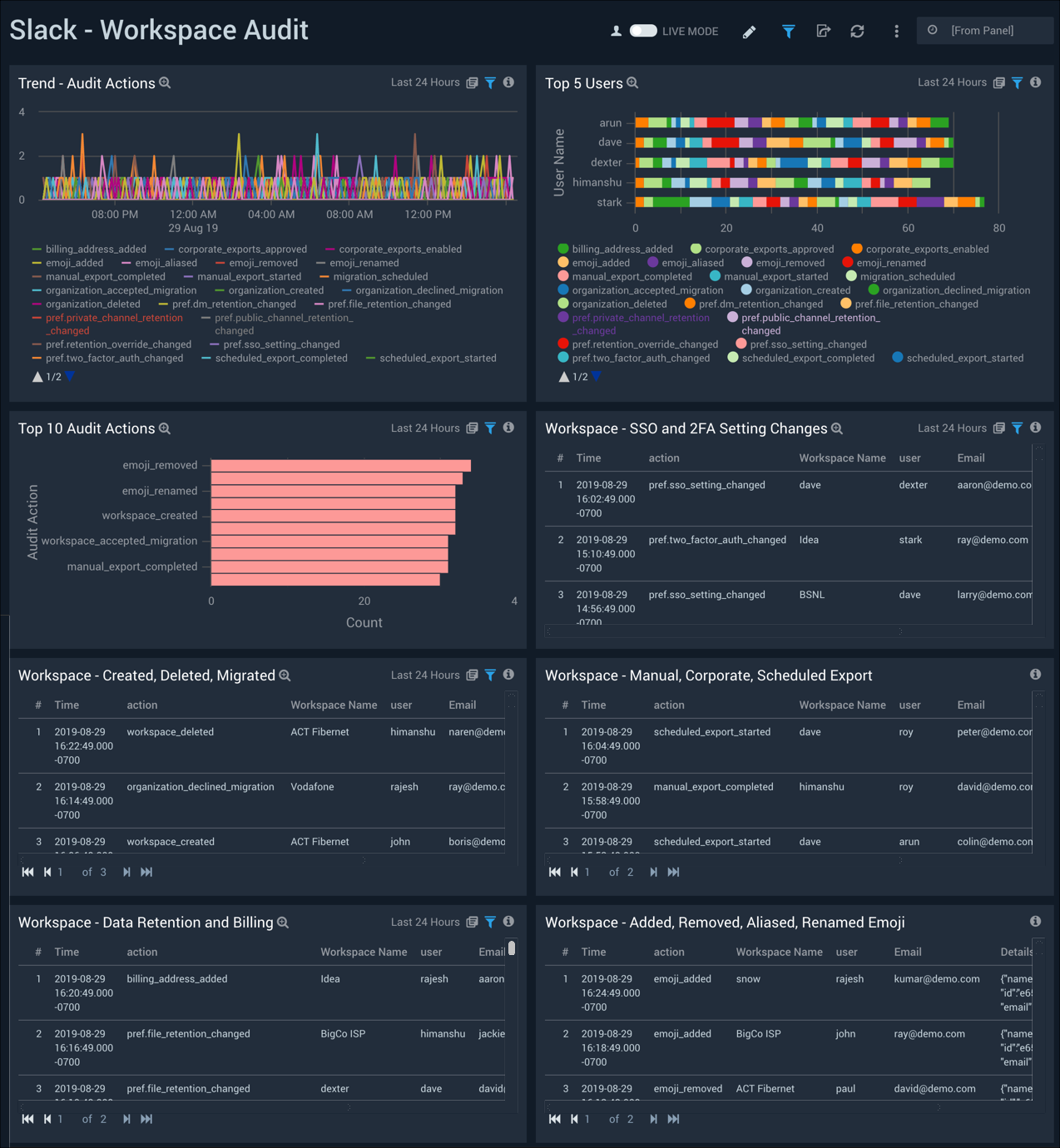 Slack dashboards