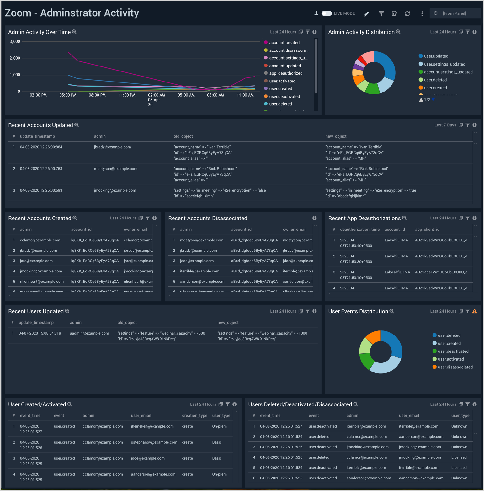 Zoom dashboards