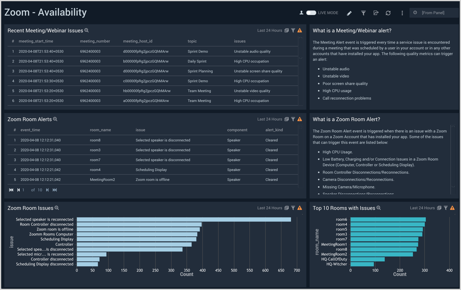 Zoom dashboards