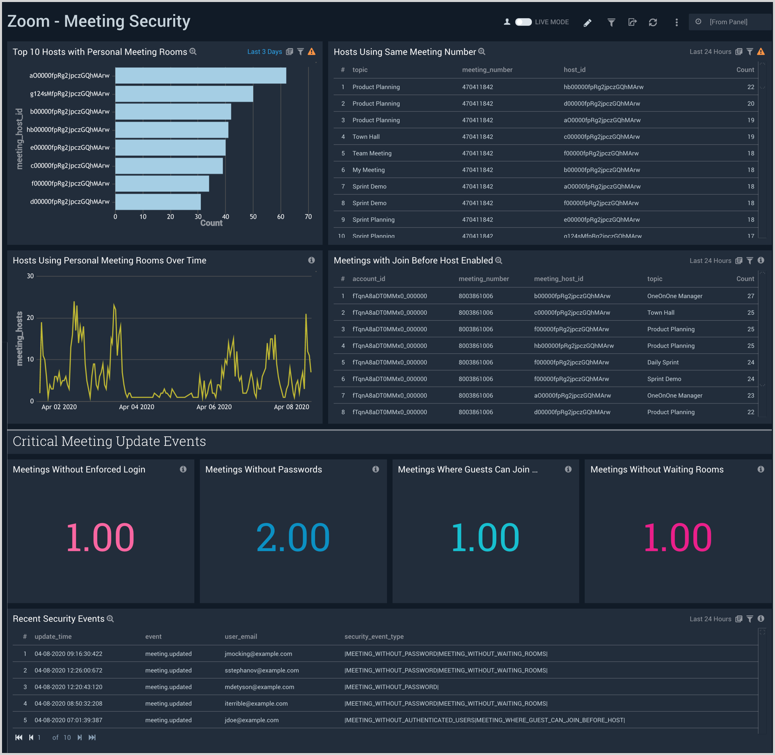 Zoom dashboards