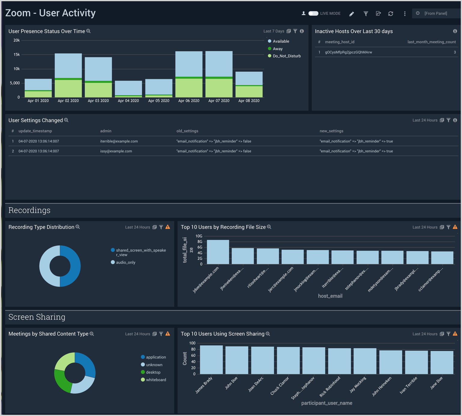 Zoom dashboards