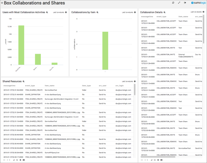 Box dashboards