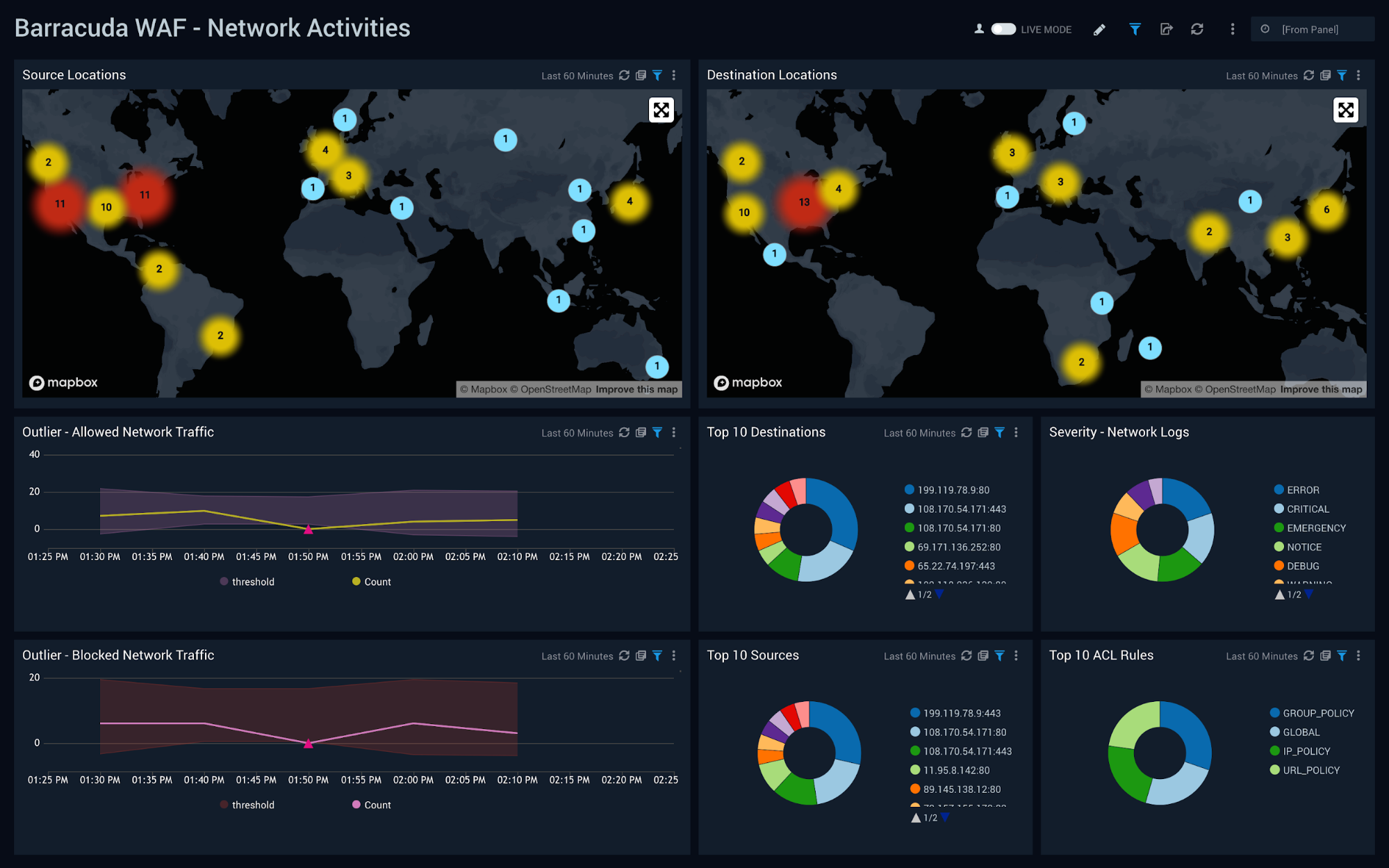 Barracuda WAF dashboards