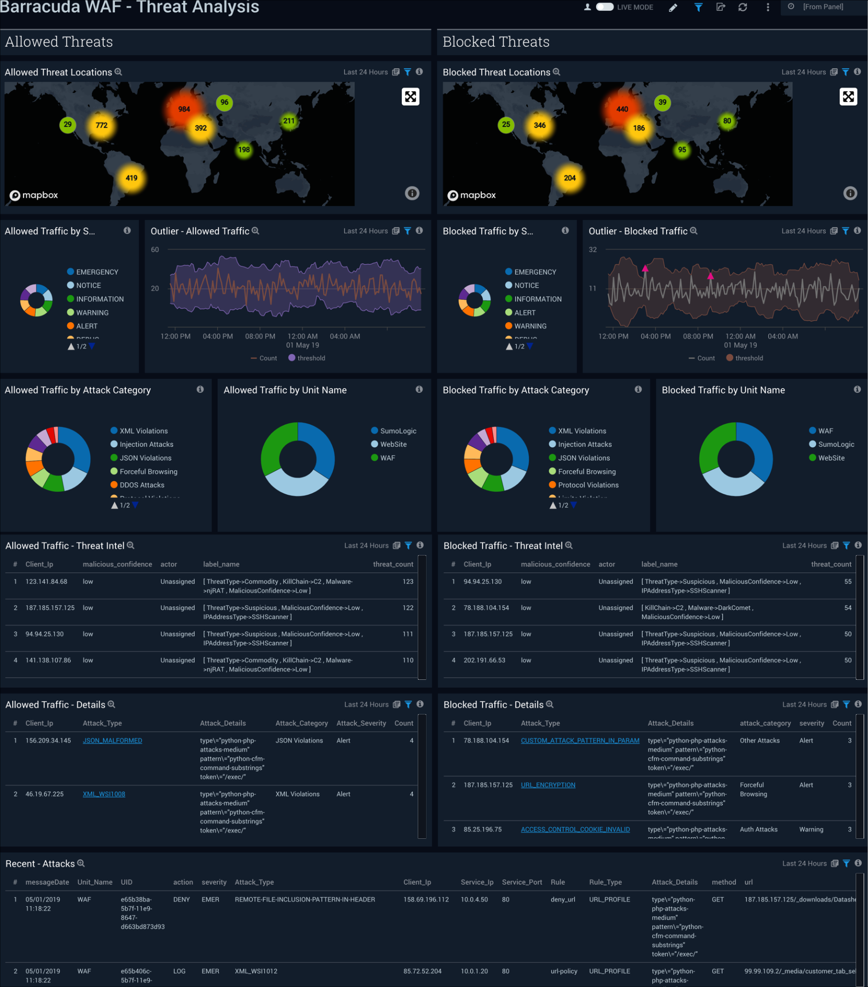 Barracuda WAF dashboards