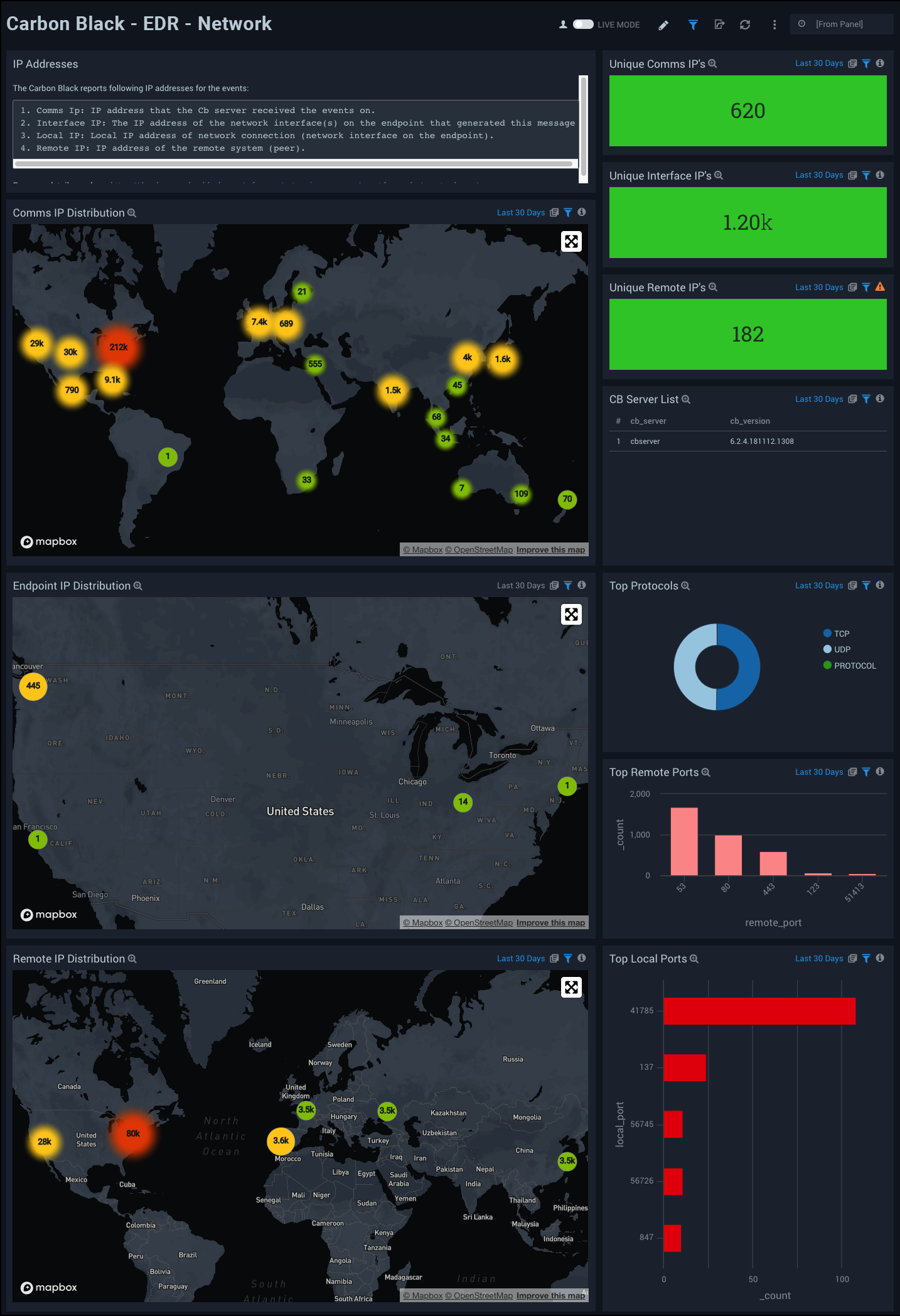 Carbon Black - EDR Dashboard