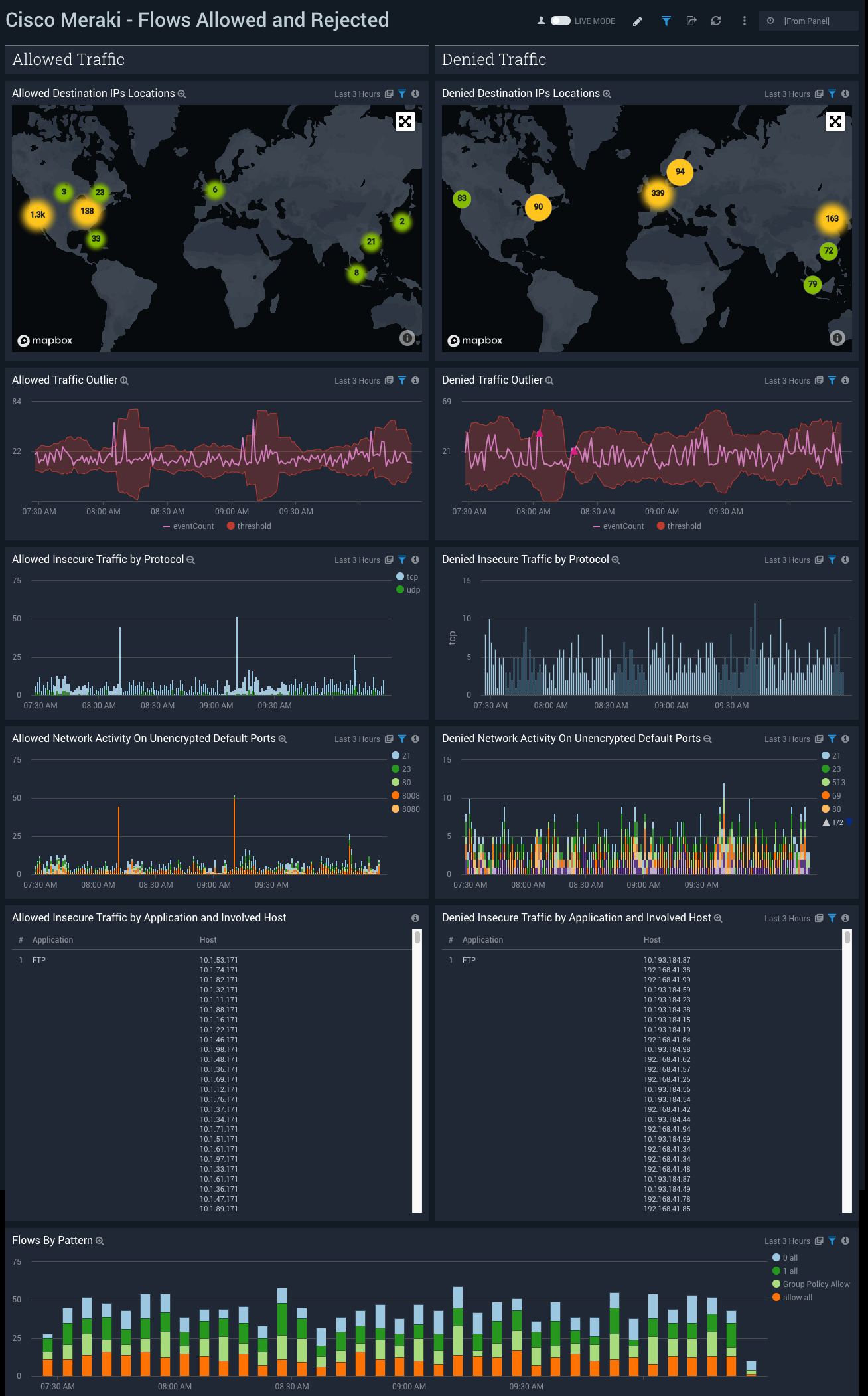 Cisco Meraki dashboards