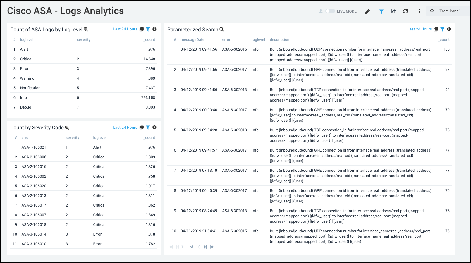 Cisco_ASA dashboards