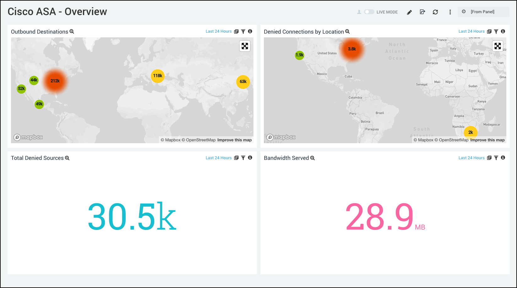 Cisco_ASA dashboards