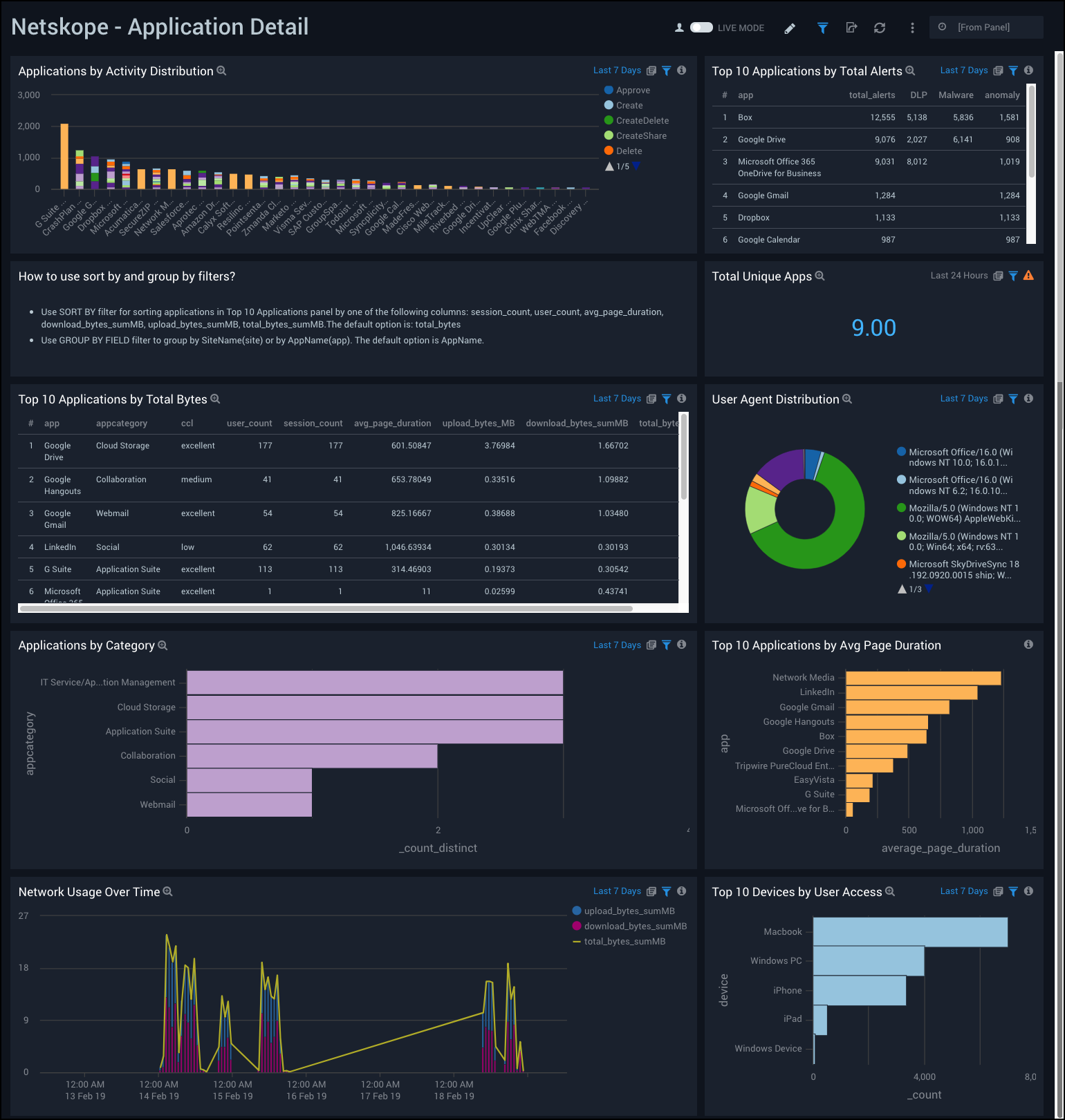 netskope dashboards