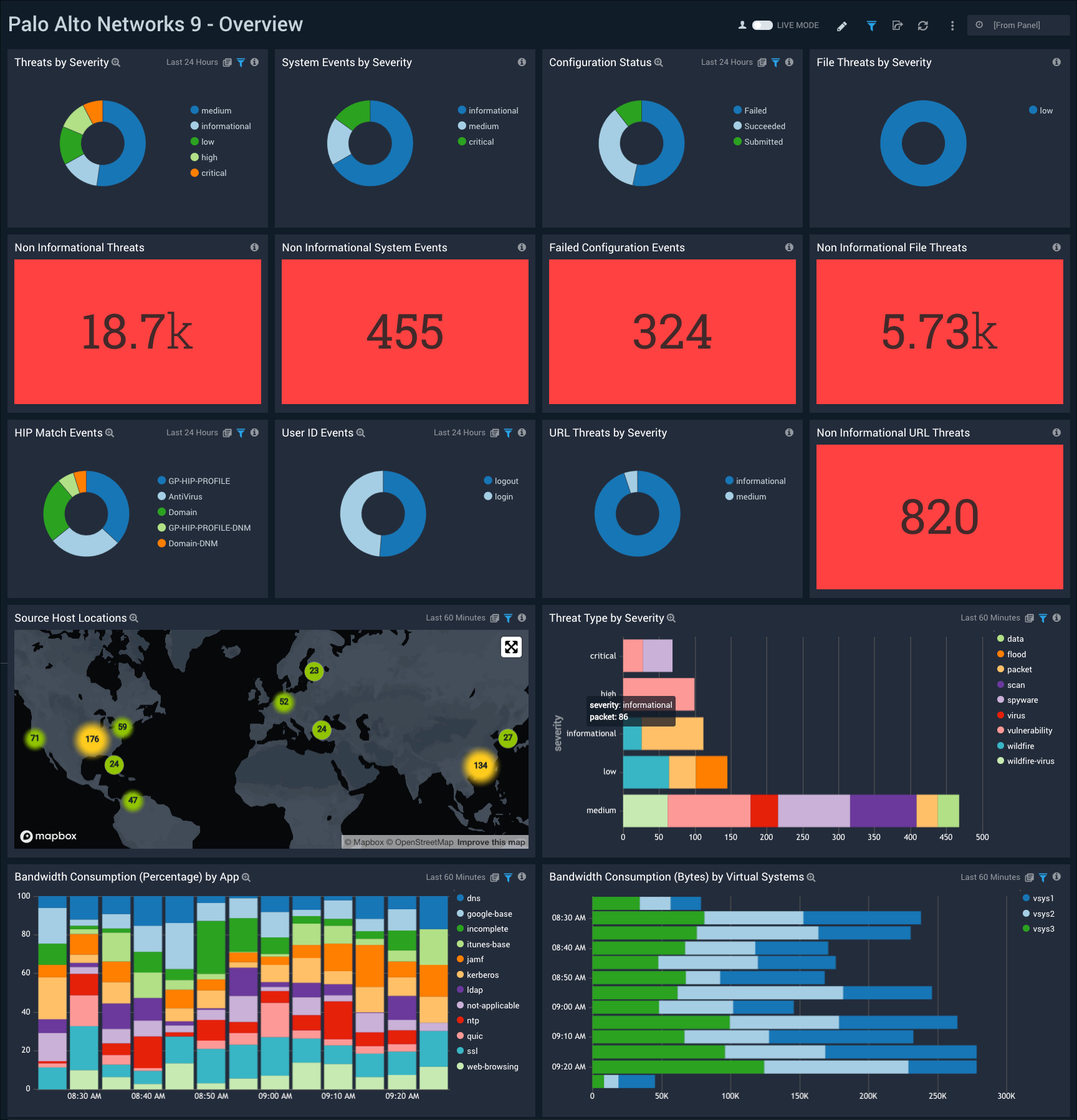 Palo_Alto_Networks_9 Dashboard