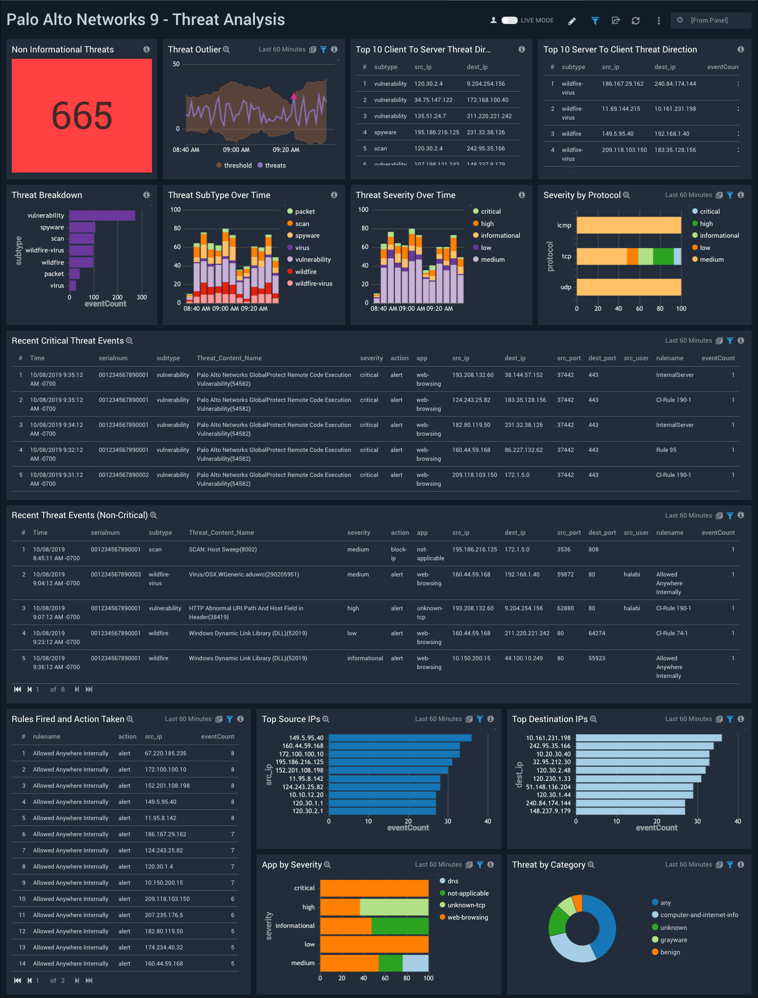 Palo_Alto_Networks_9 Dashboard