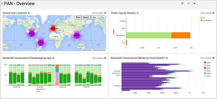 Palo_Alto_Networks_6 Dashboard