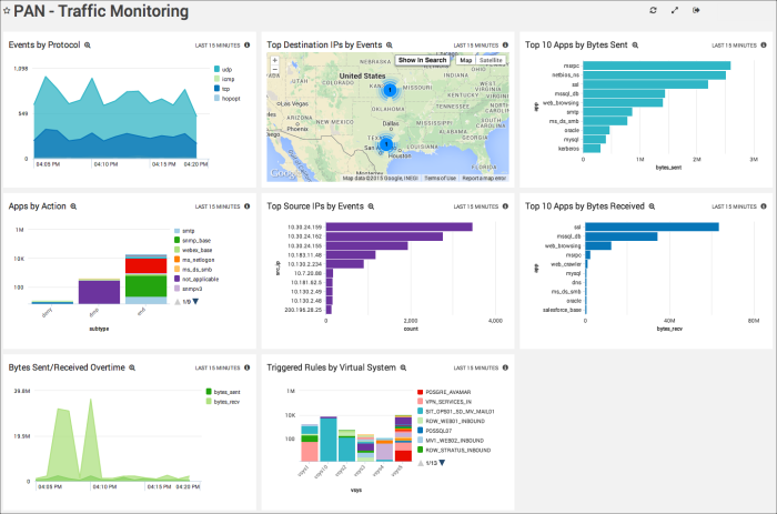 Palo_Alto_Networks_6 Dashboard