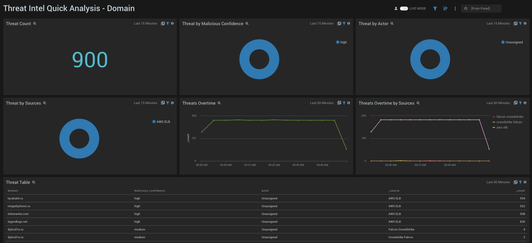 Threat Intel Dashboard