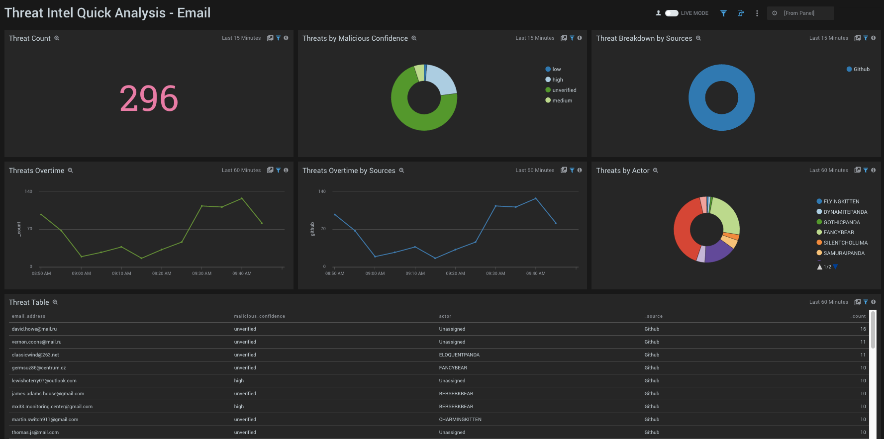 Threat Intel Dashboard