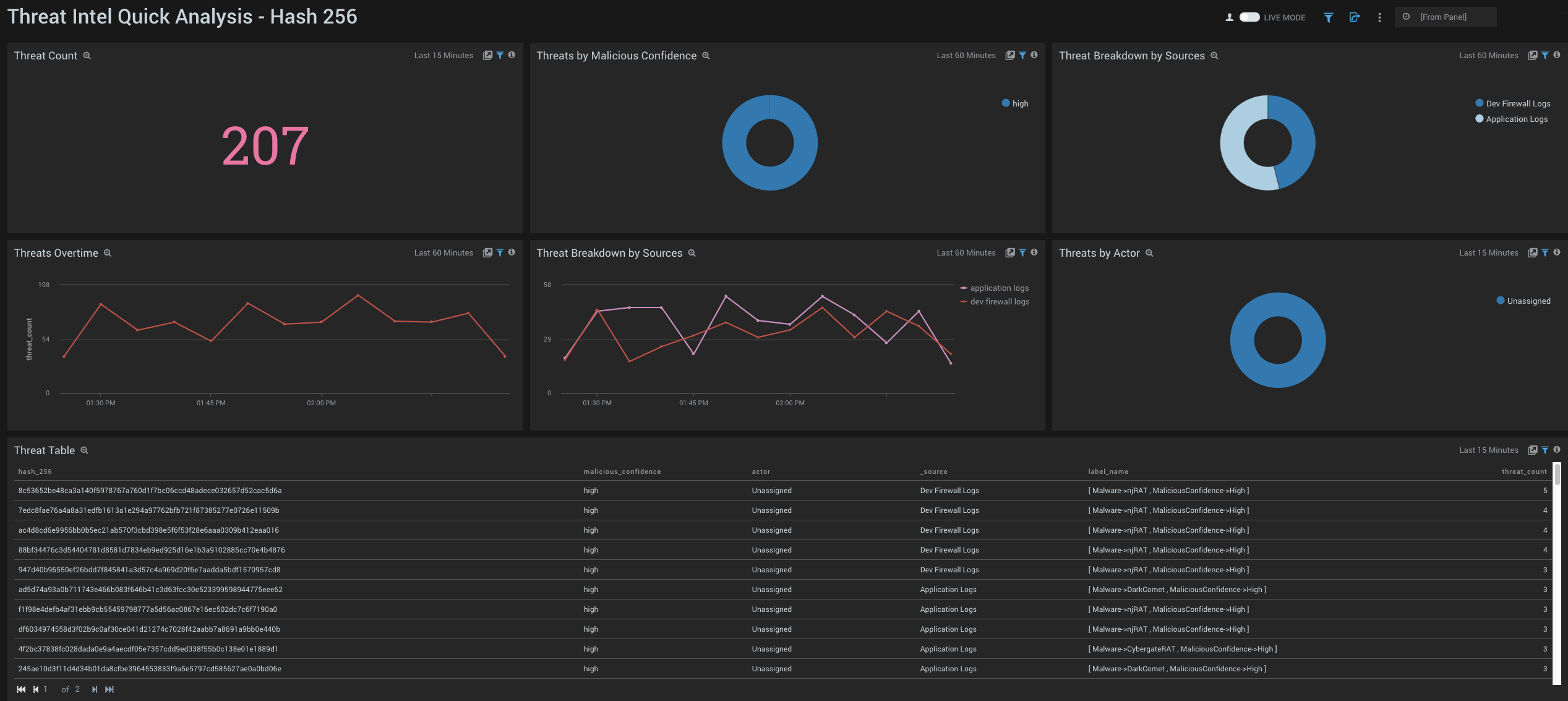 Threat Intel Dashboard