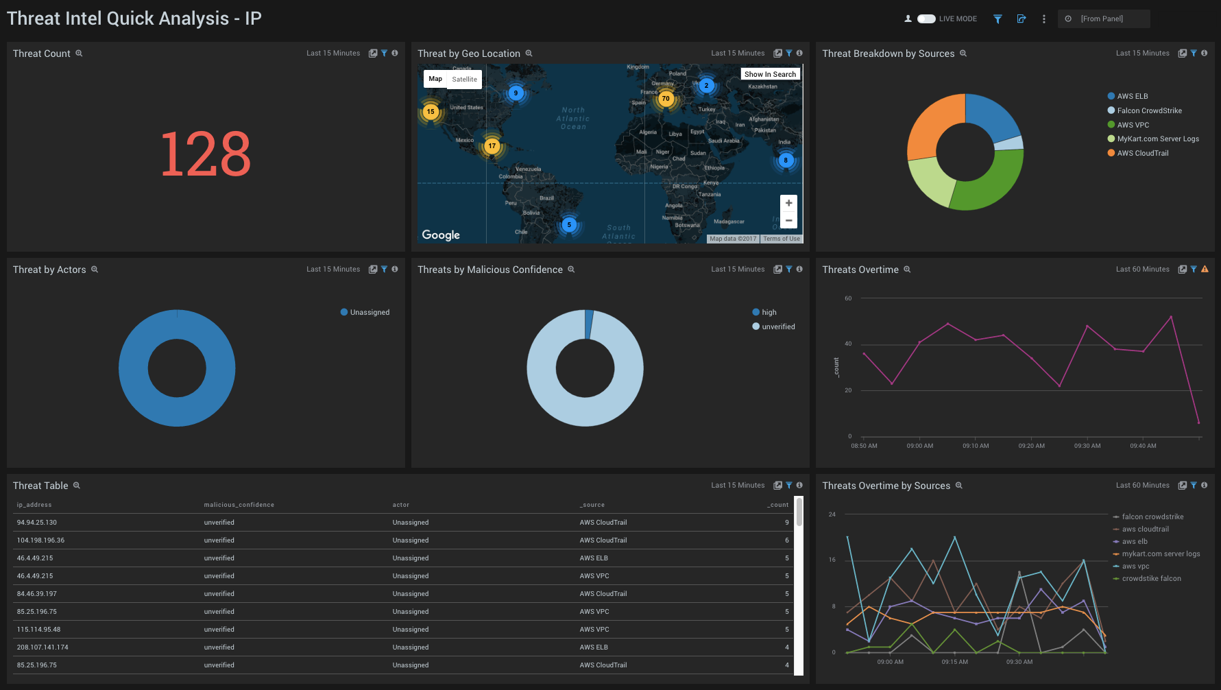 Threat Intel Dashboard