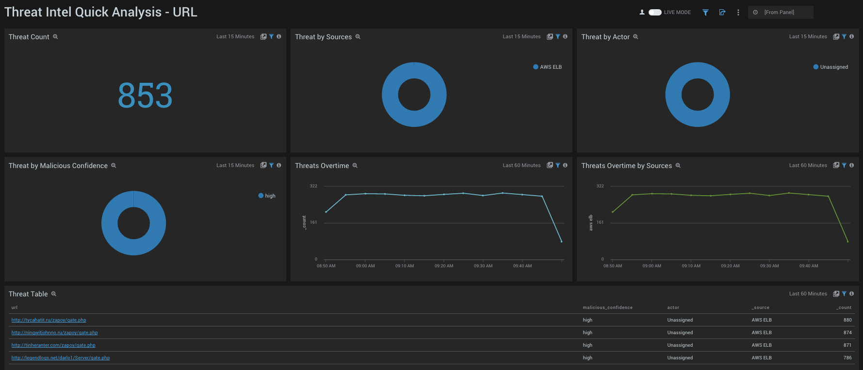 Threat Intel Dashboard