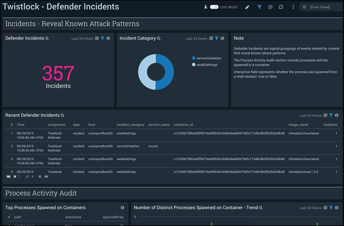 Twistlock Dashboard