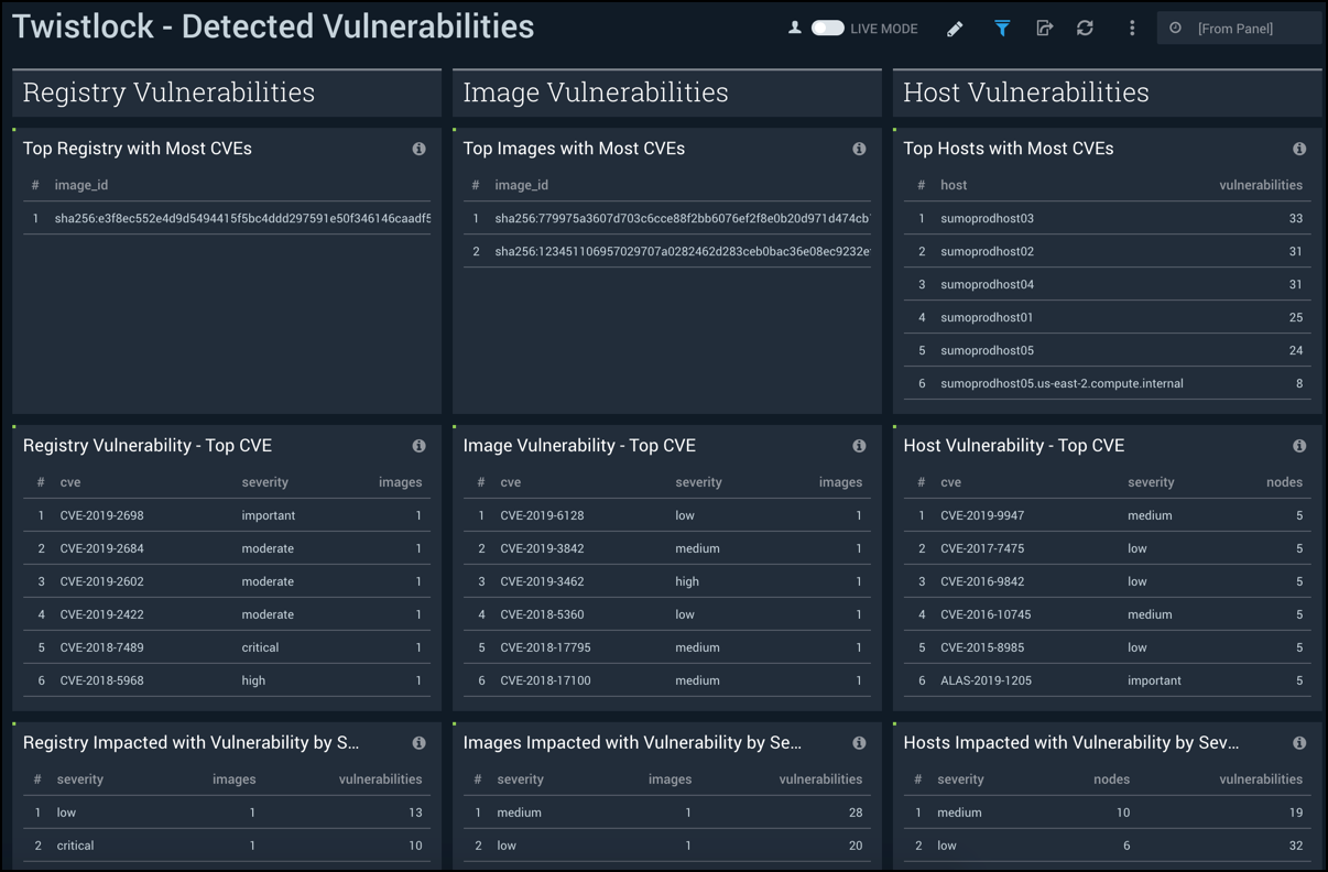 Twistlock Dashboard