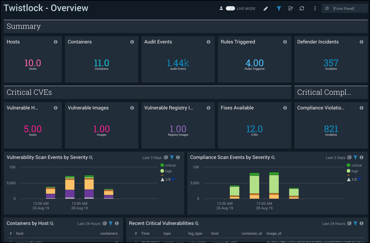 Twistlock Dashboard