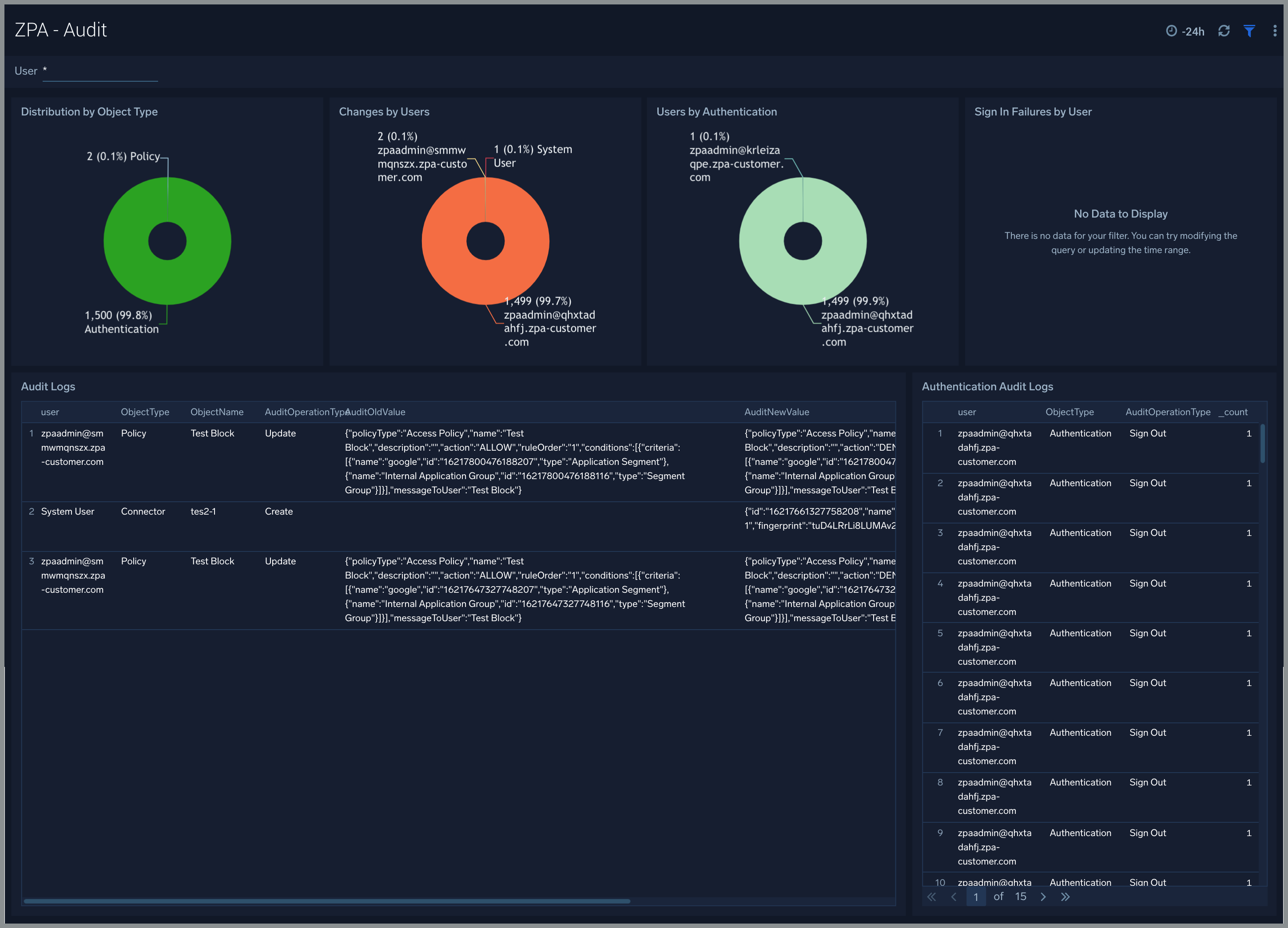 zscaler private access Dashboard