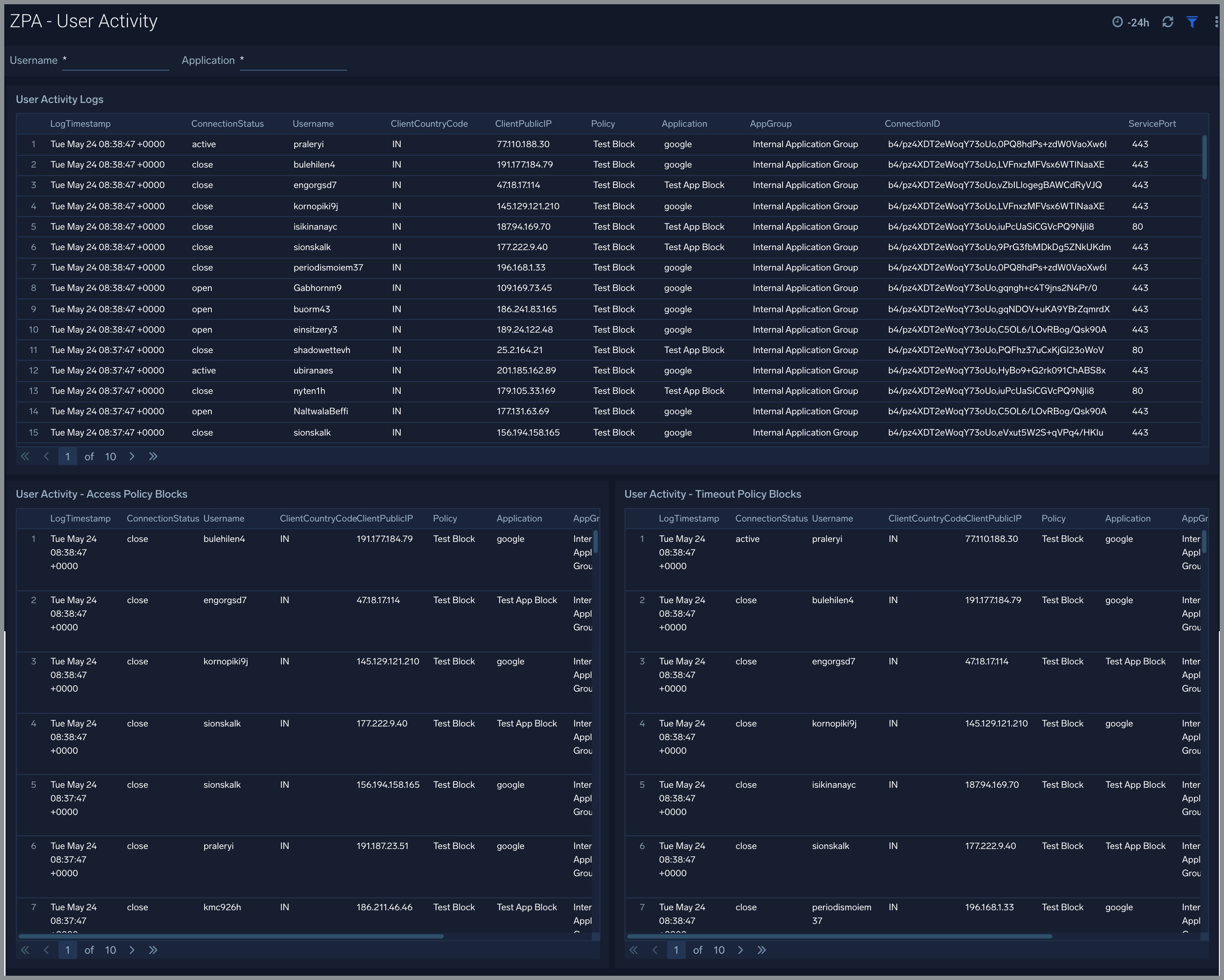 zscaler private access Dashboard