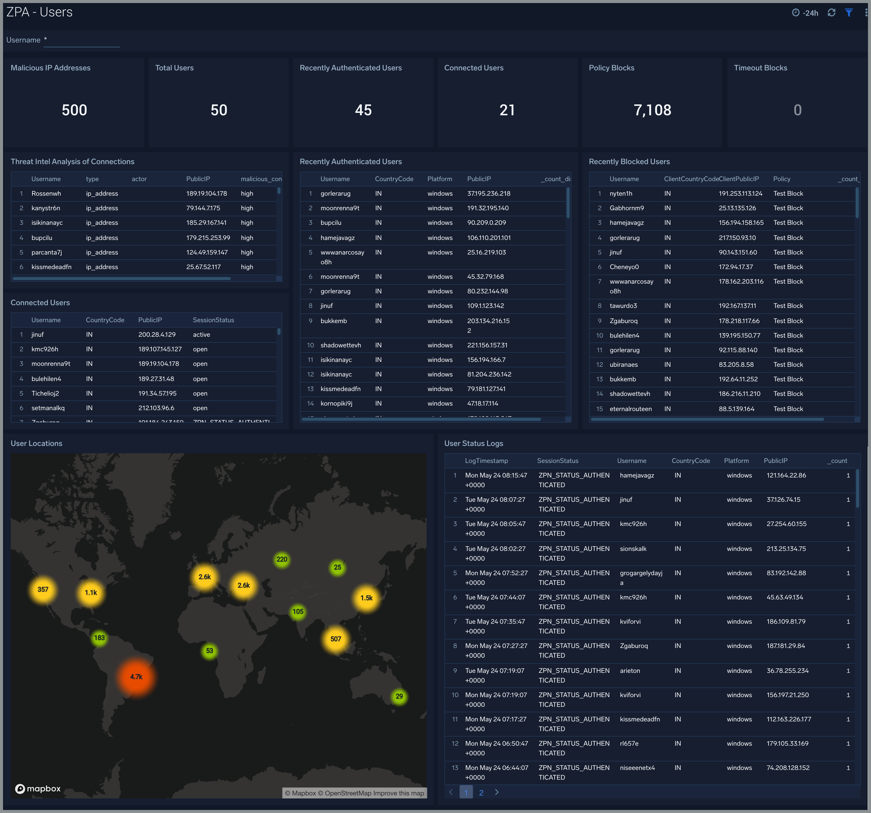 zscaler private access Dashboard