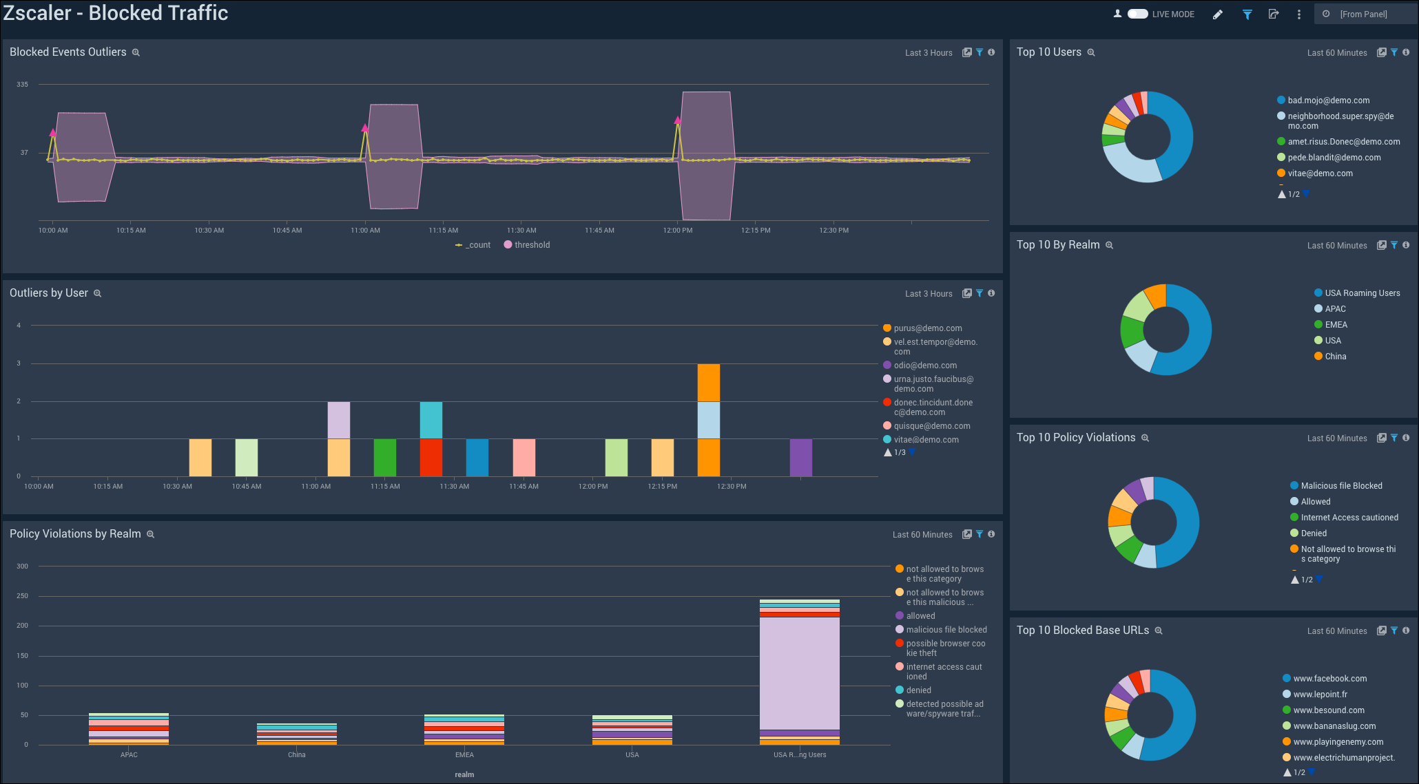 Zscaler_Web_Security Dashboard