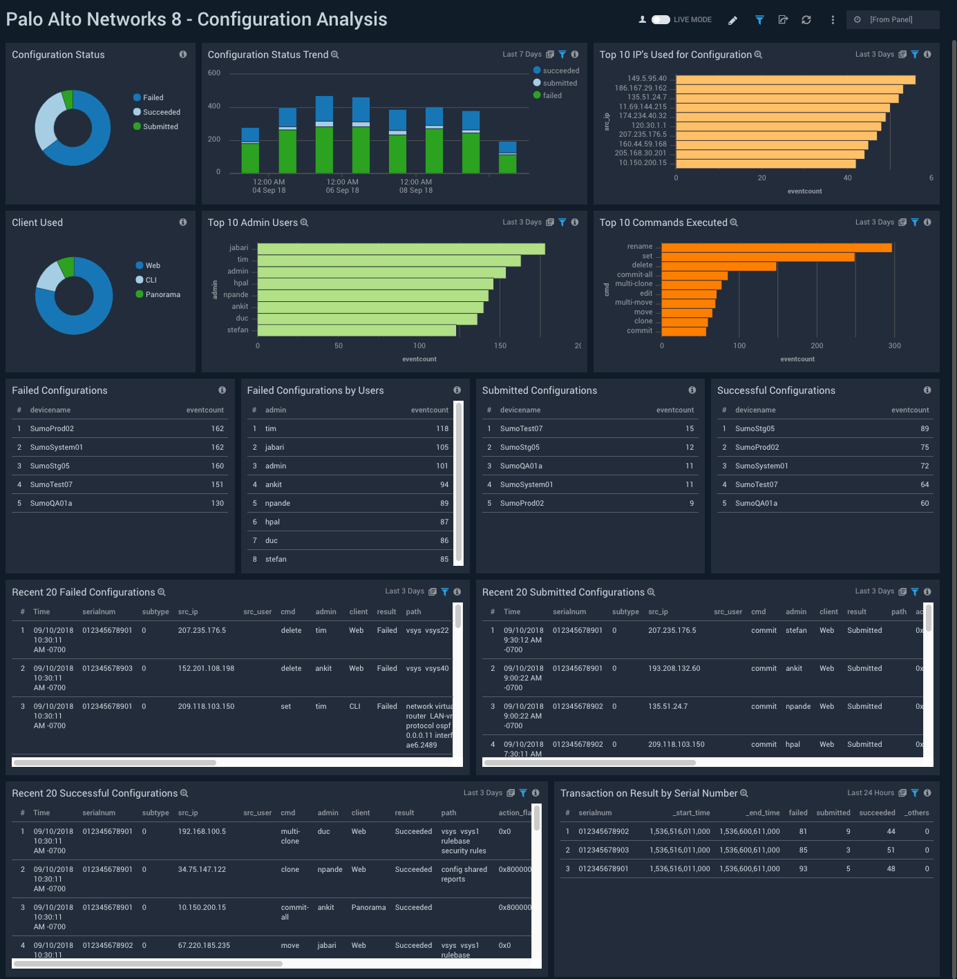 Palo_Alto_Networks_8 Dashboard