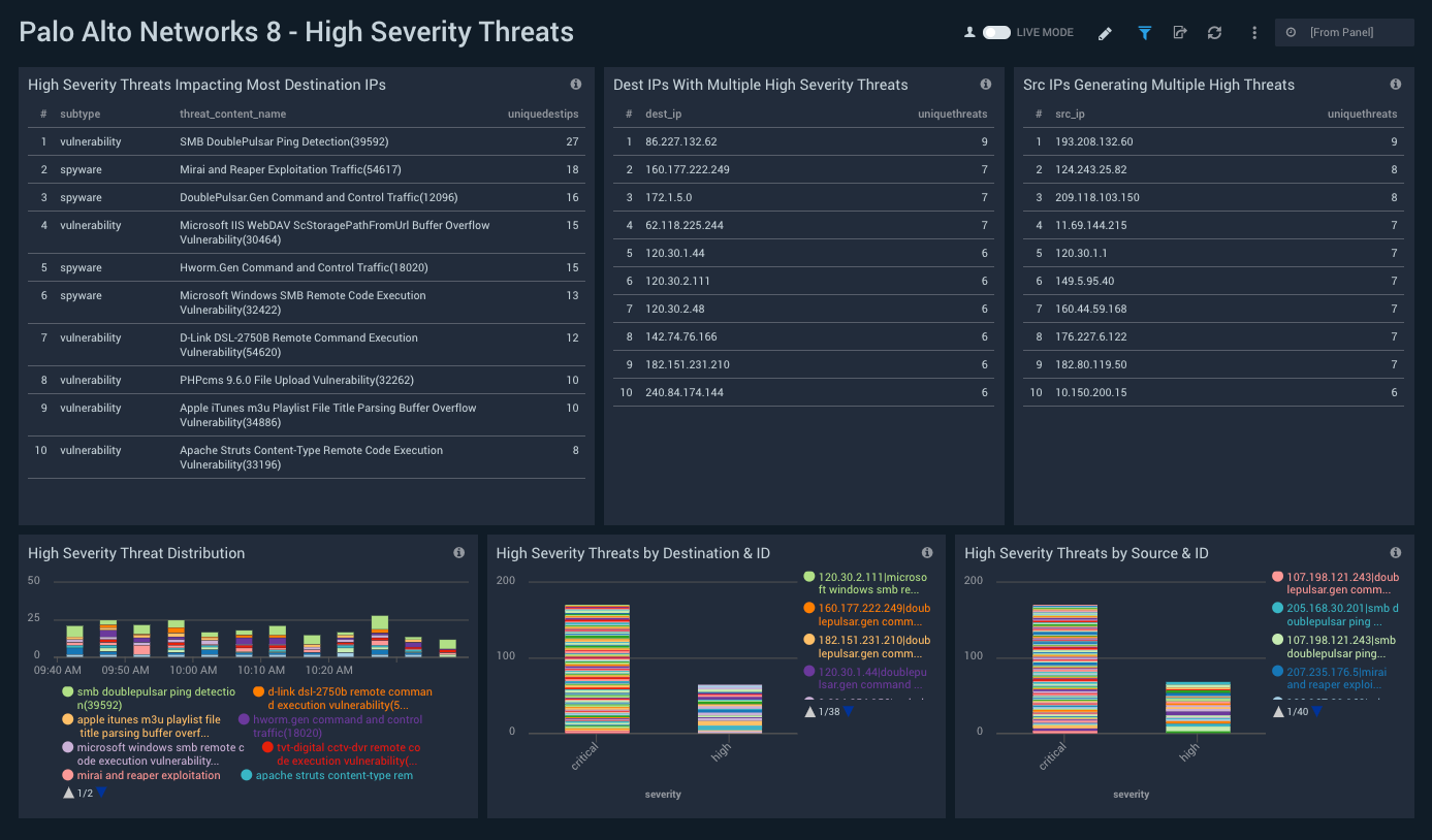 Palo_Alto_Networks_8 Dashboard