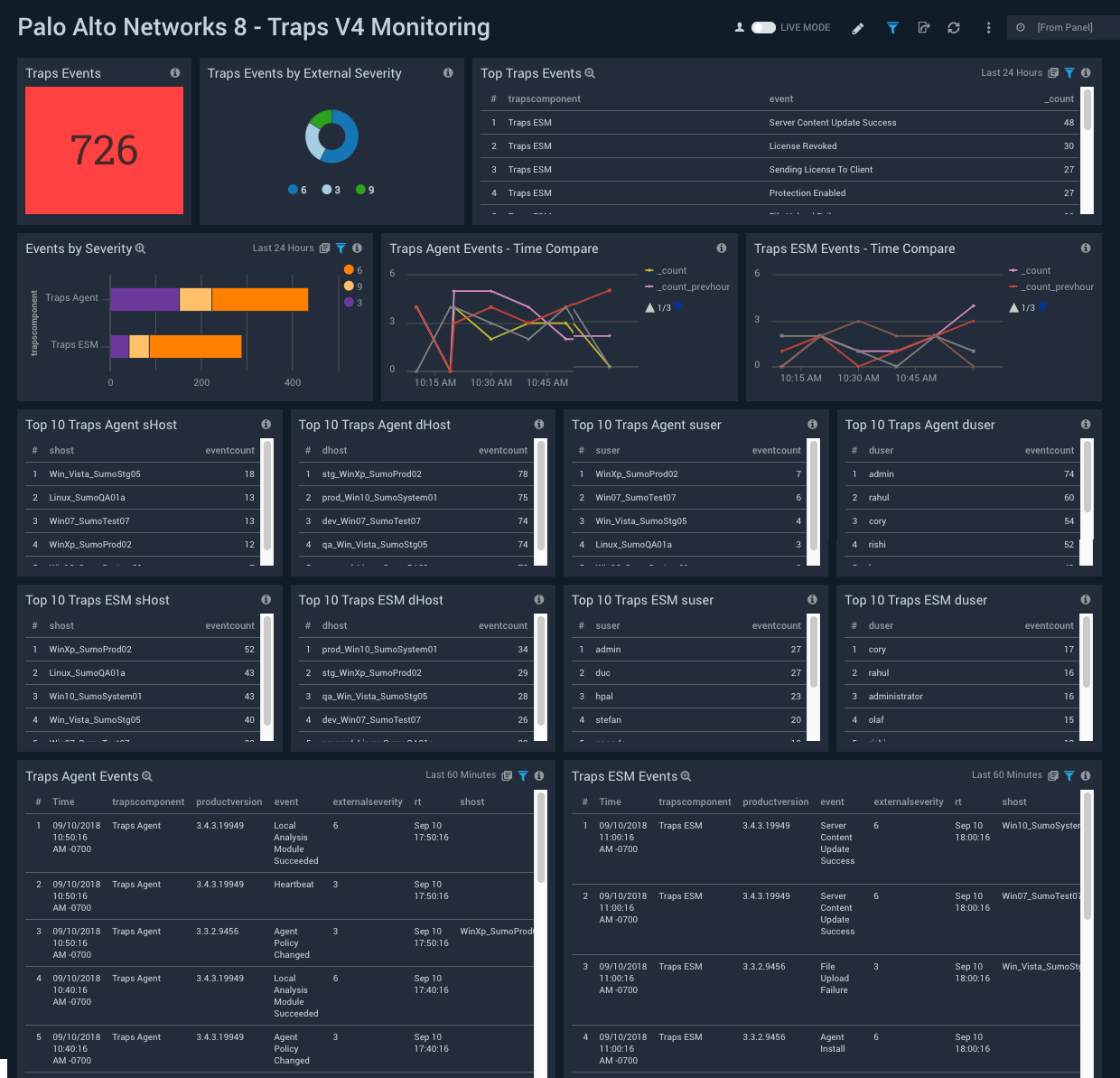 Palo_Alto_Networks_8 Dashboard