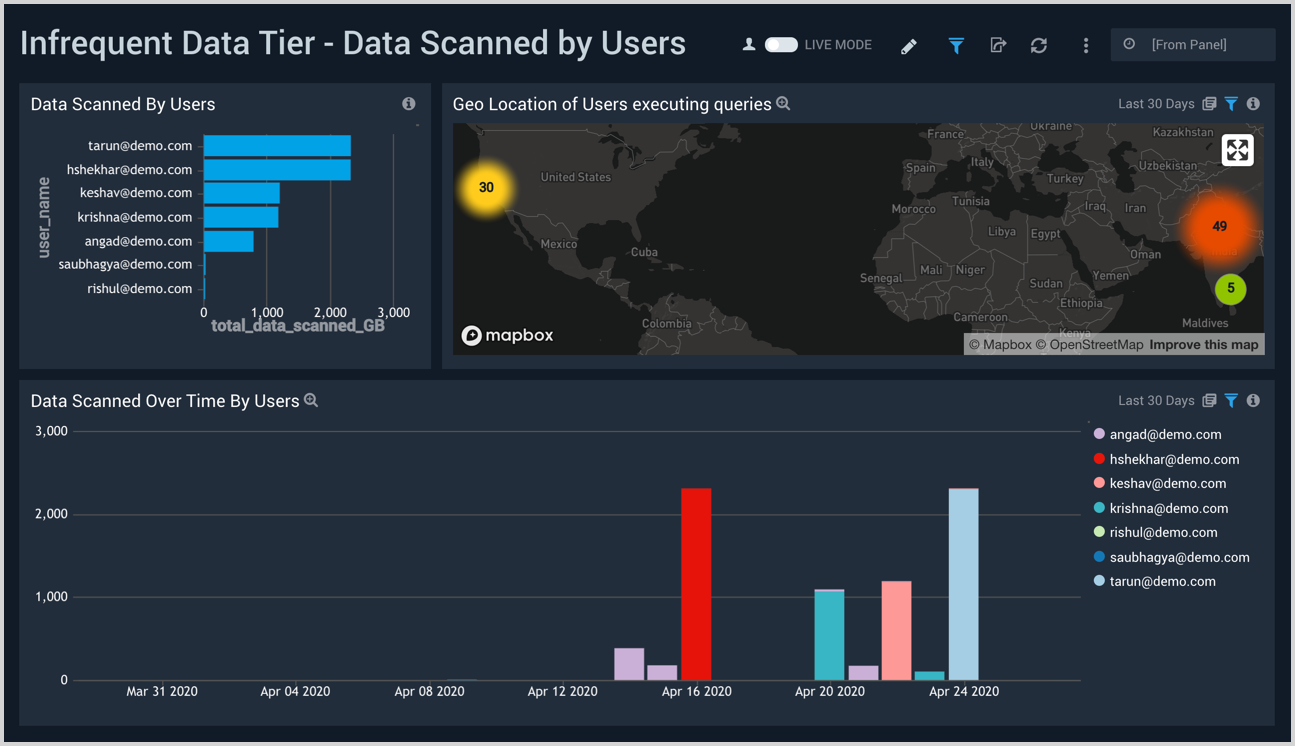 IDT_Data_Scanned_by_Users