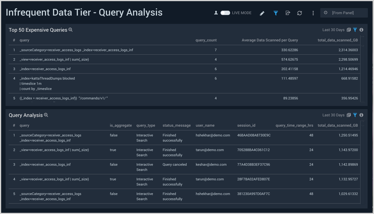 IDT_Query_Analysis