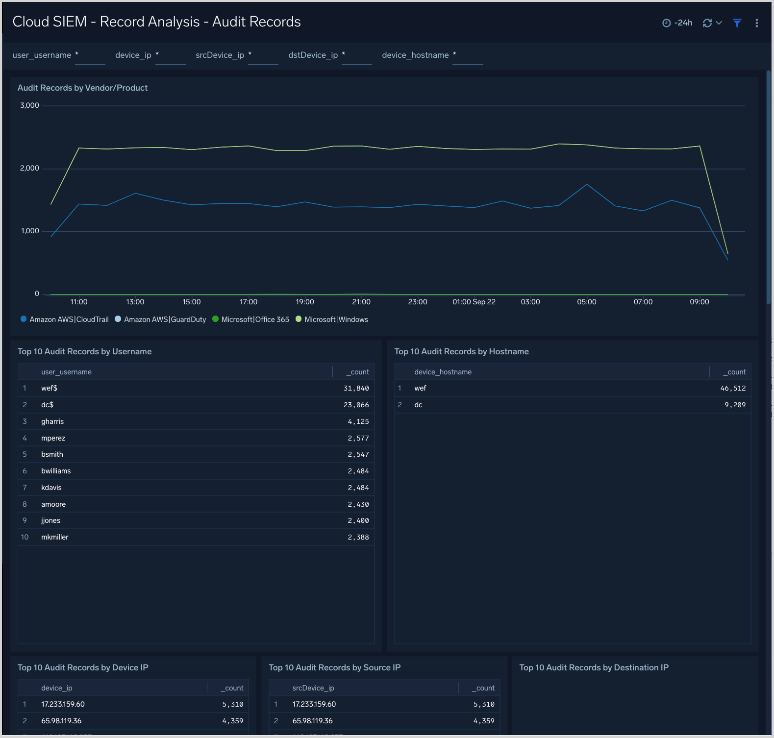 CSE dashboard