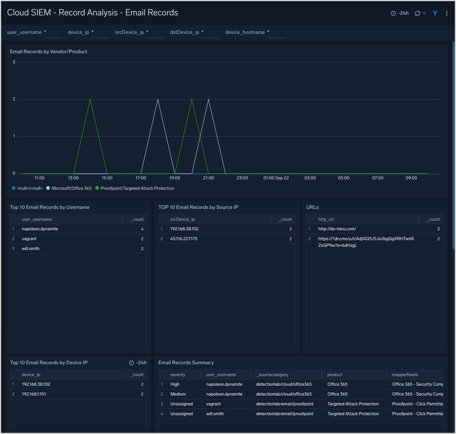 CSE dashboard