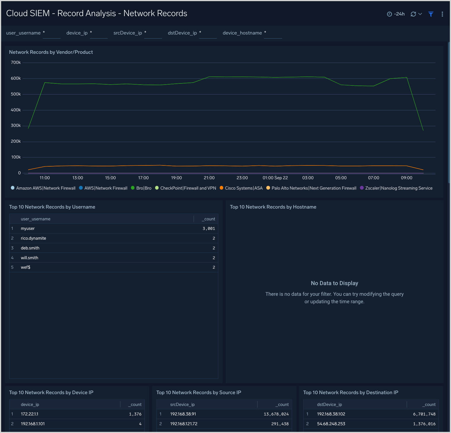 CSE dashboard