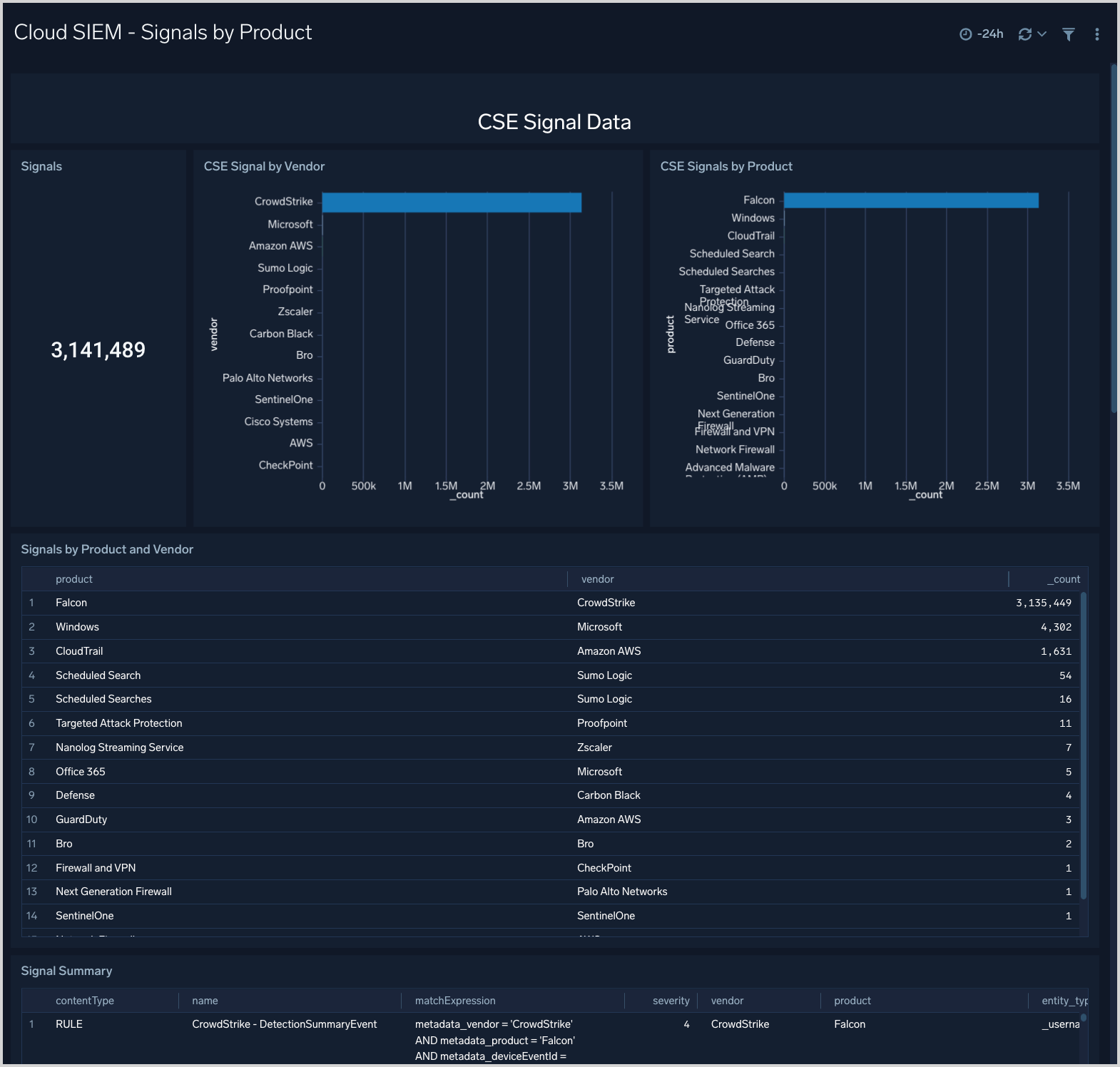 CSE dashboard