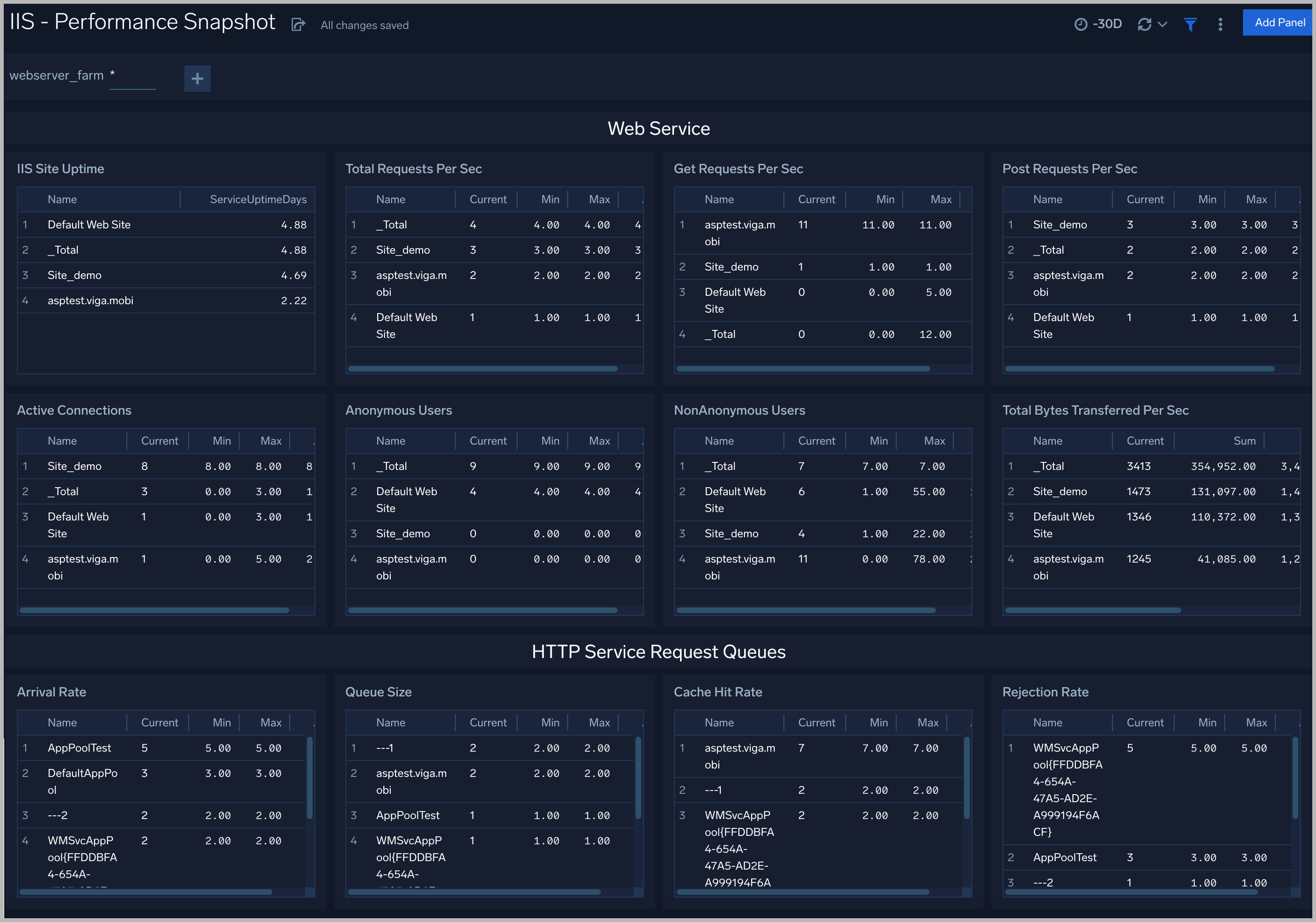 IIS-Performance-Snapshot