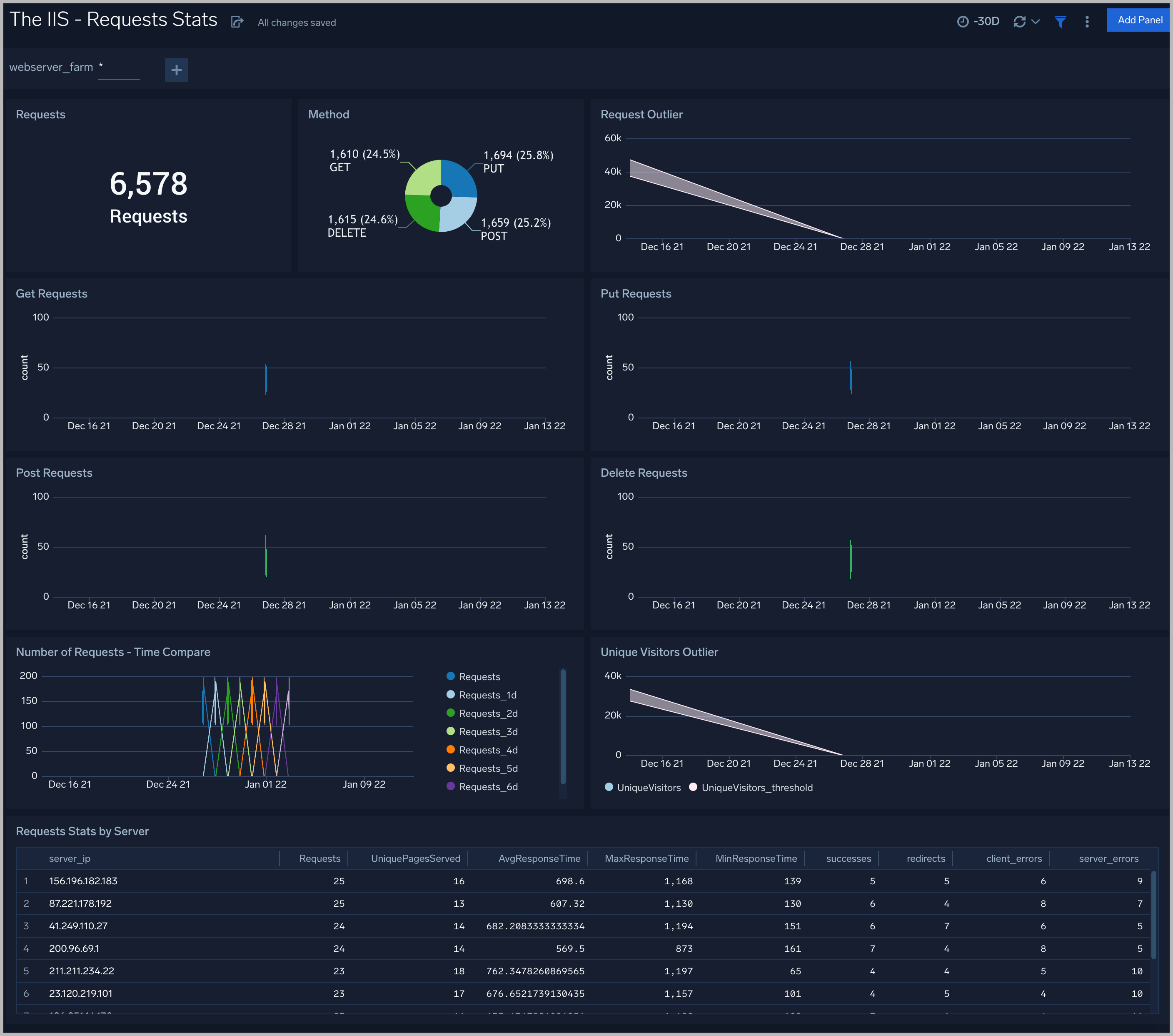 IIS-Requests-Stats