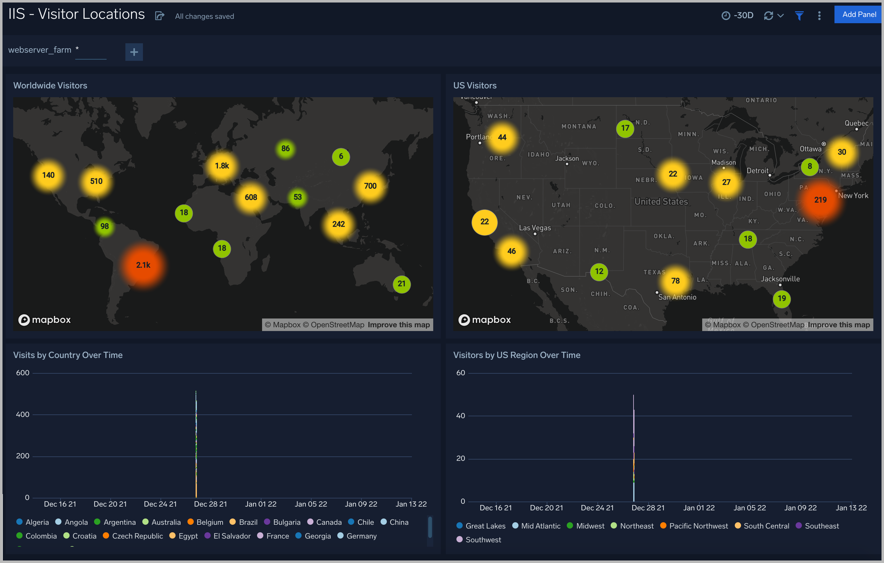 IIS-Visitor-Locations