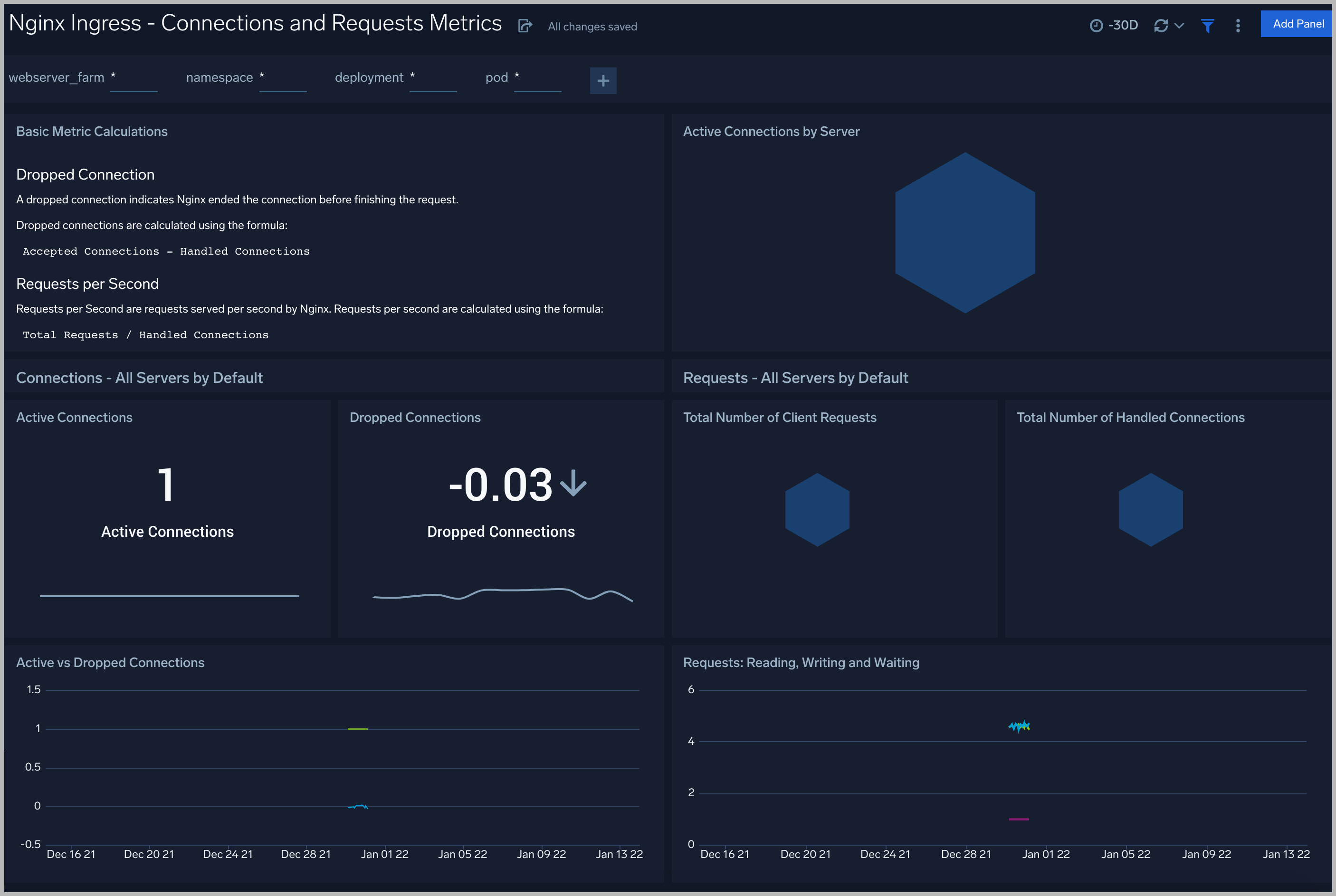 Nginx-Ingress-Connections-and-Requests-Metrics