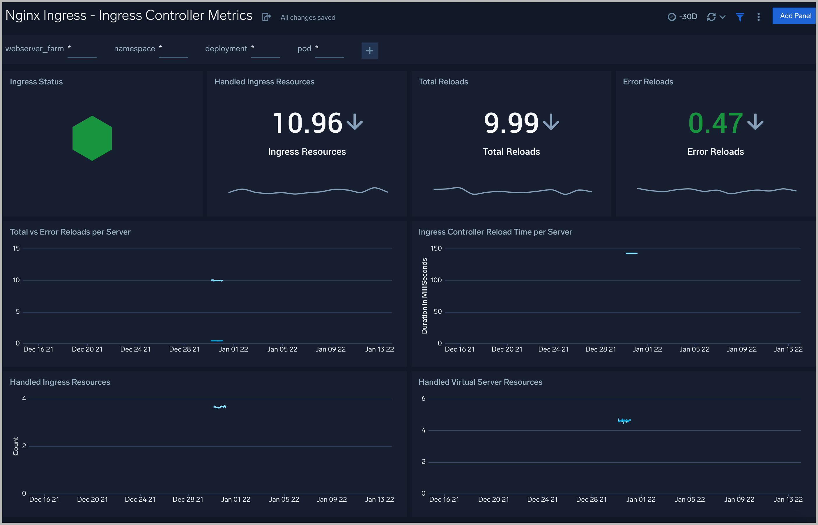 Nginx-Ingress-Controller-Metrics