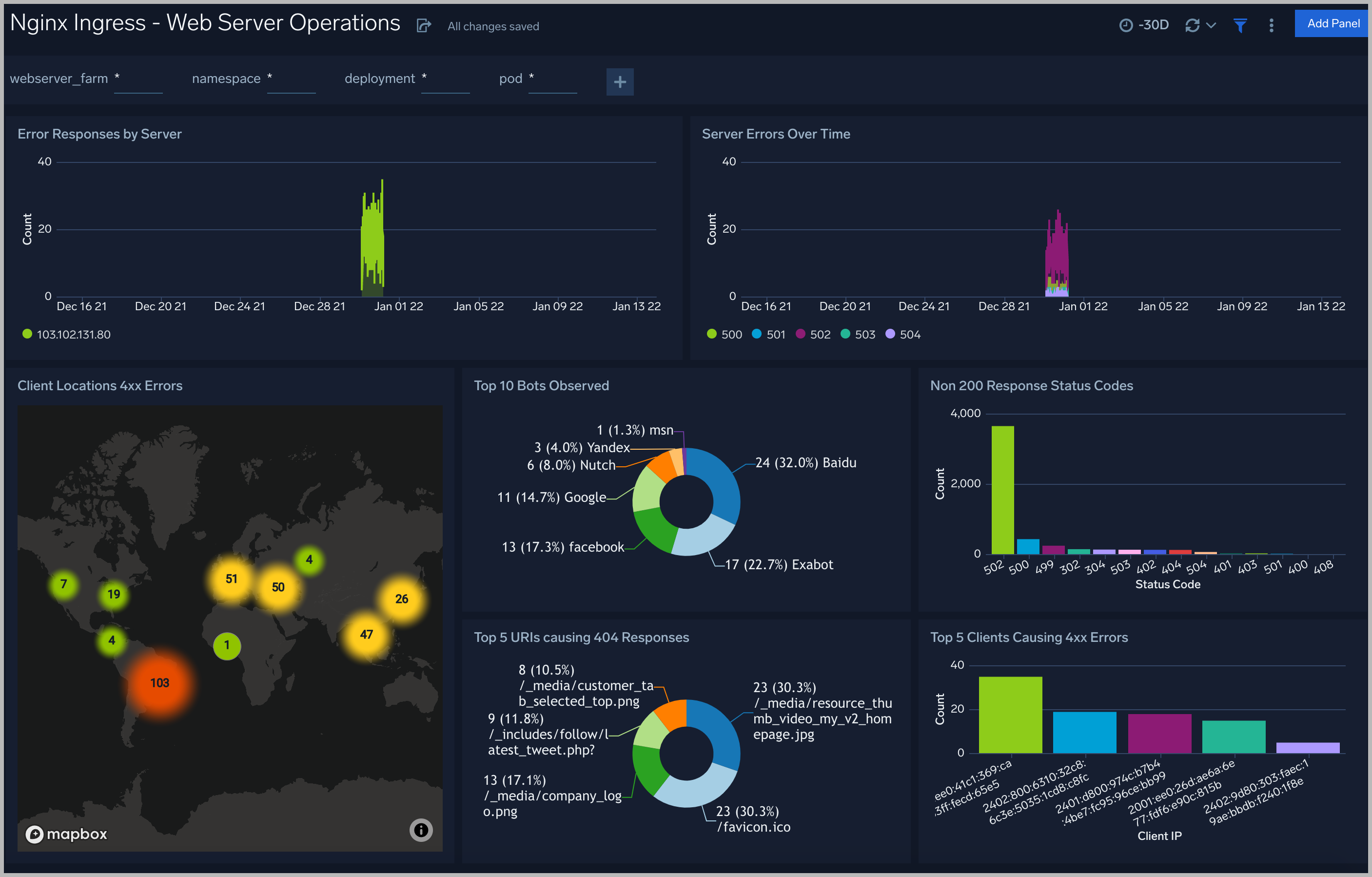 Nginx-Ingress-Web-Server-Operations