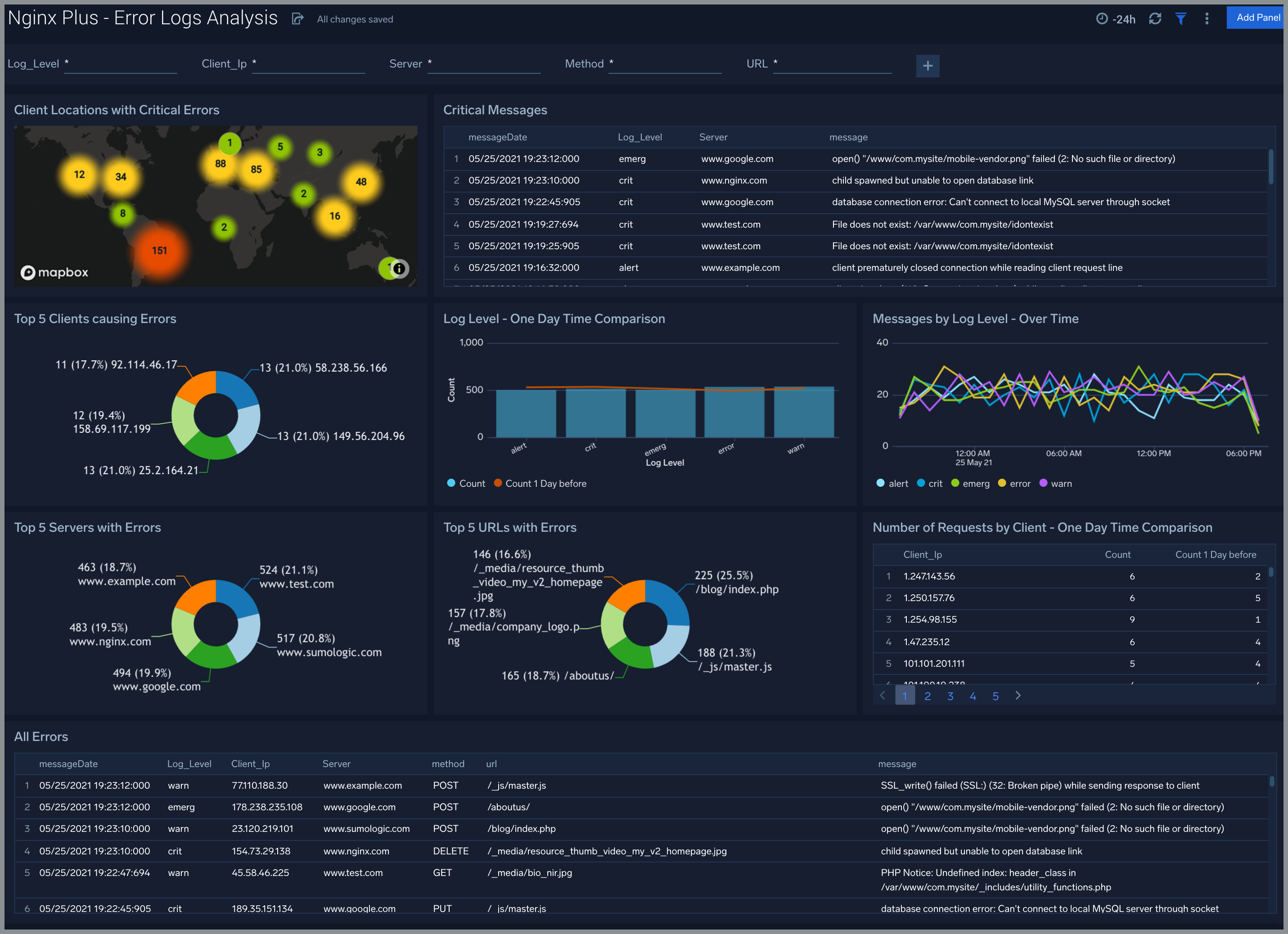 Nginx-Plus-Error-Logs-Analysis